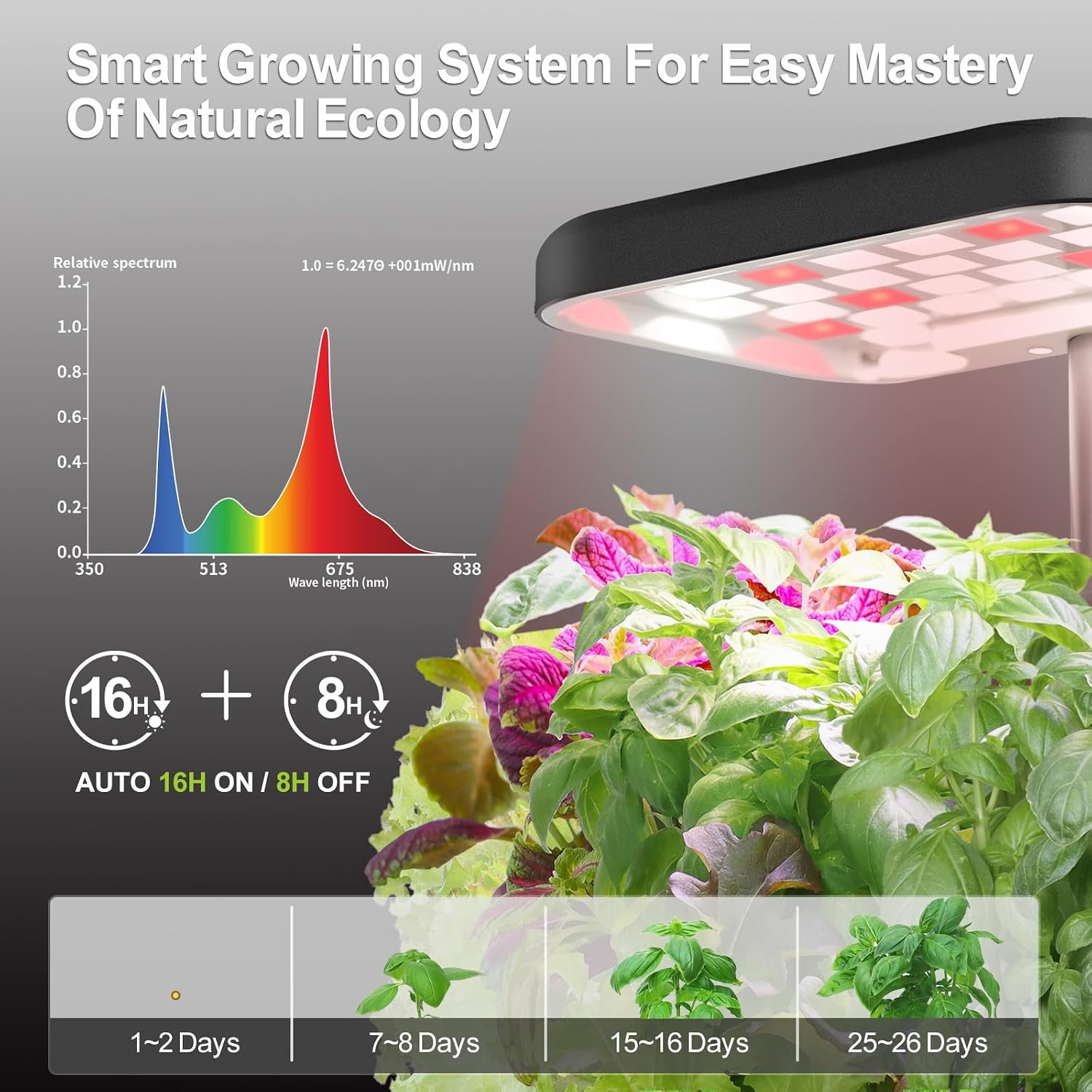 2 PACK Plant Pots Indoor Garden Planter Growing Systems Small Smart Soil Gardening System with 17 Watts LED Grow Light