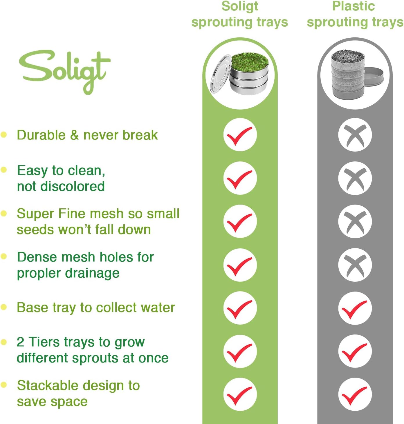 SOLIGT Stackable Stainless Steel Seed Sprouting Kit, 2-Tier Mesh Sprouting Trays, 1 Base and 1 Cover Lid | Come with