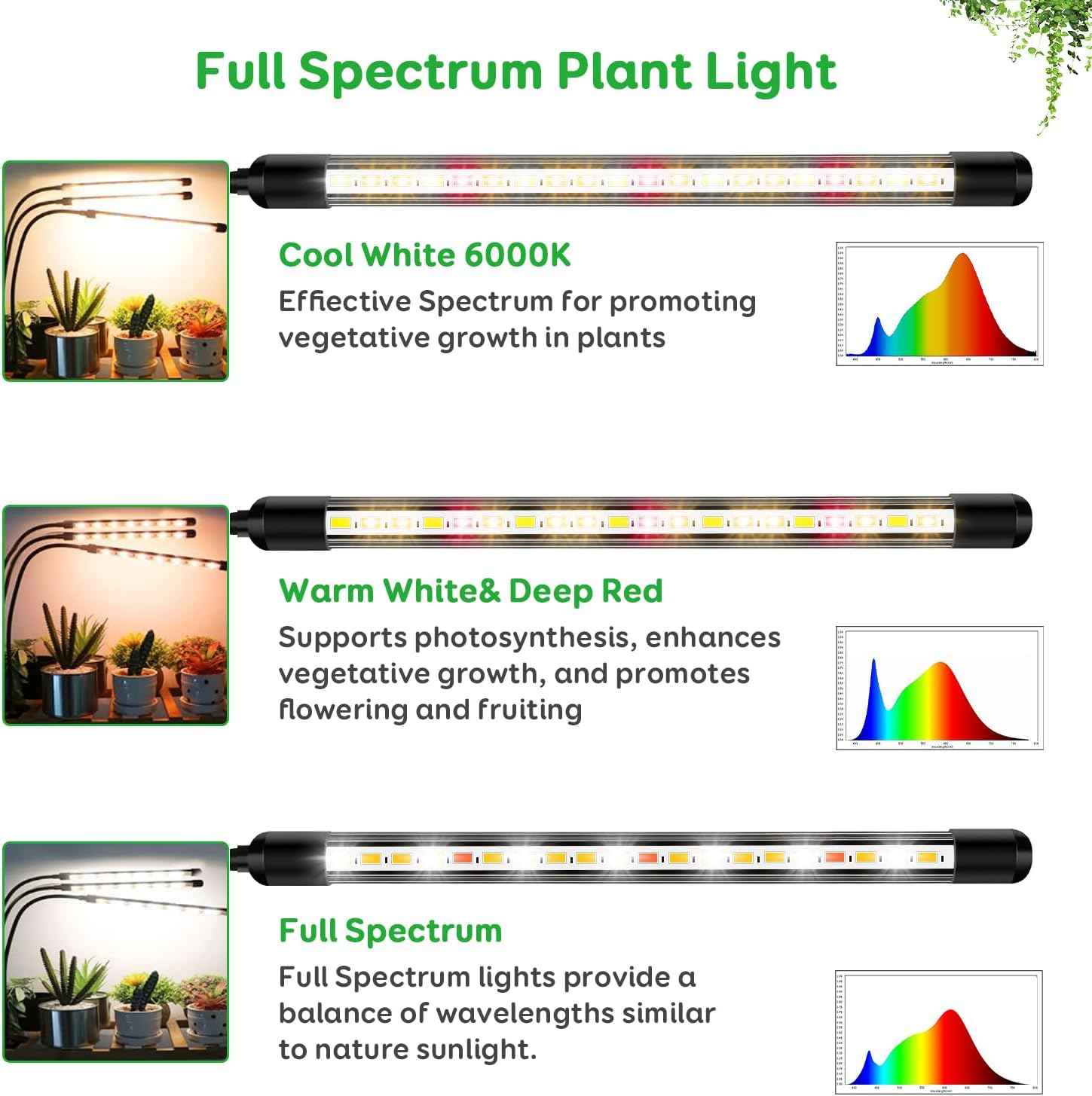 LED Grow Lights for Indoor Plants, 3Heads Grow Lights for Seed Starting, 10 Dimmable Levels & 3 Timer Modes (3/9/12H)