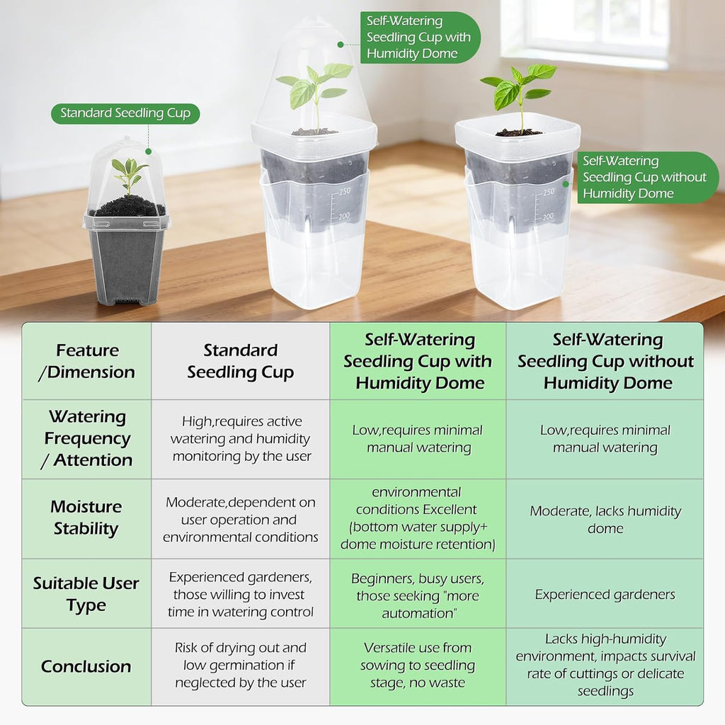 12 Pack 2.5" Self Watering Propagation Pots with Humidity Dome, Clear Plastic Seed Starter Cups, for Seedlings