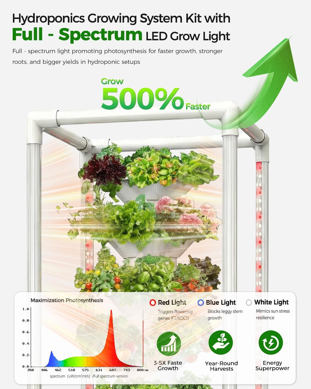 SJZX Hydroponics Growing System, Hydroponic Tower with Full-Spectrum Grow Lights, 5/14Tiers Indoor Outdoor Garden