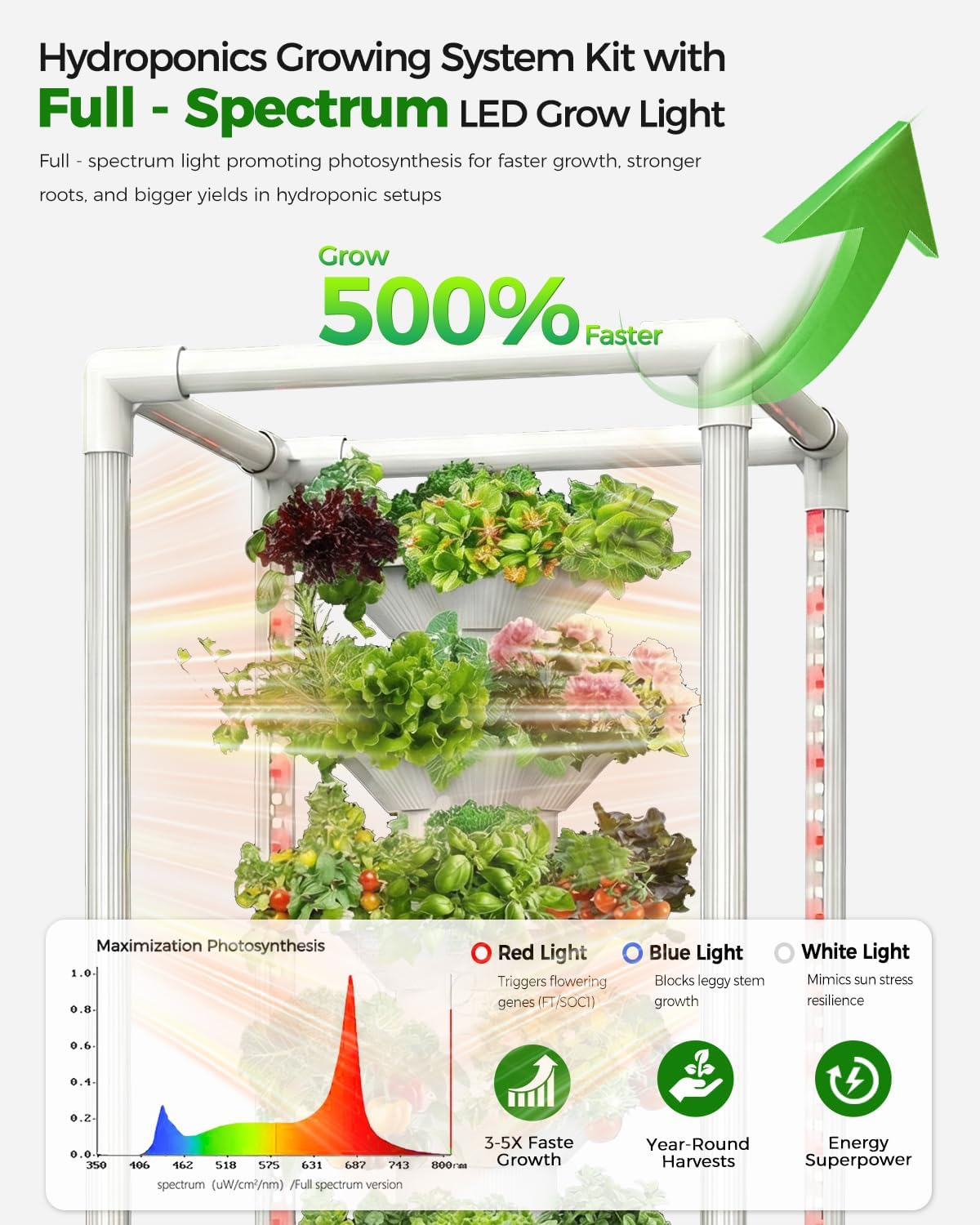 SJZX Hydroponics Growing System, Hydroponic Tower with Full-Spectrum Grow Lights, 5/14Tiers Indoor Outdoor Garden