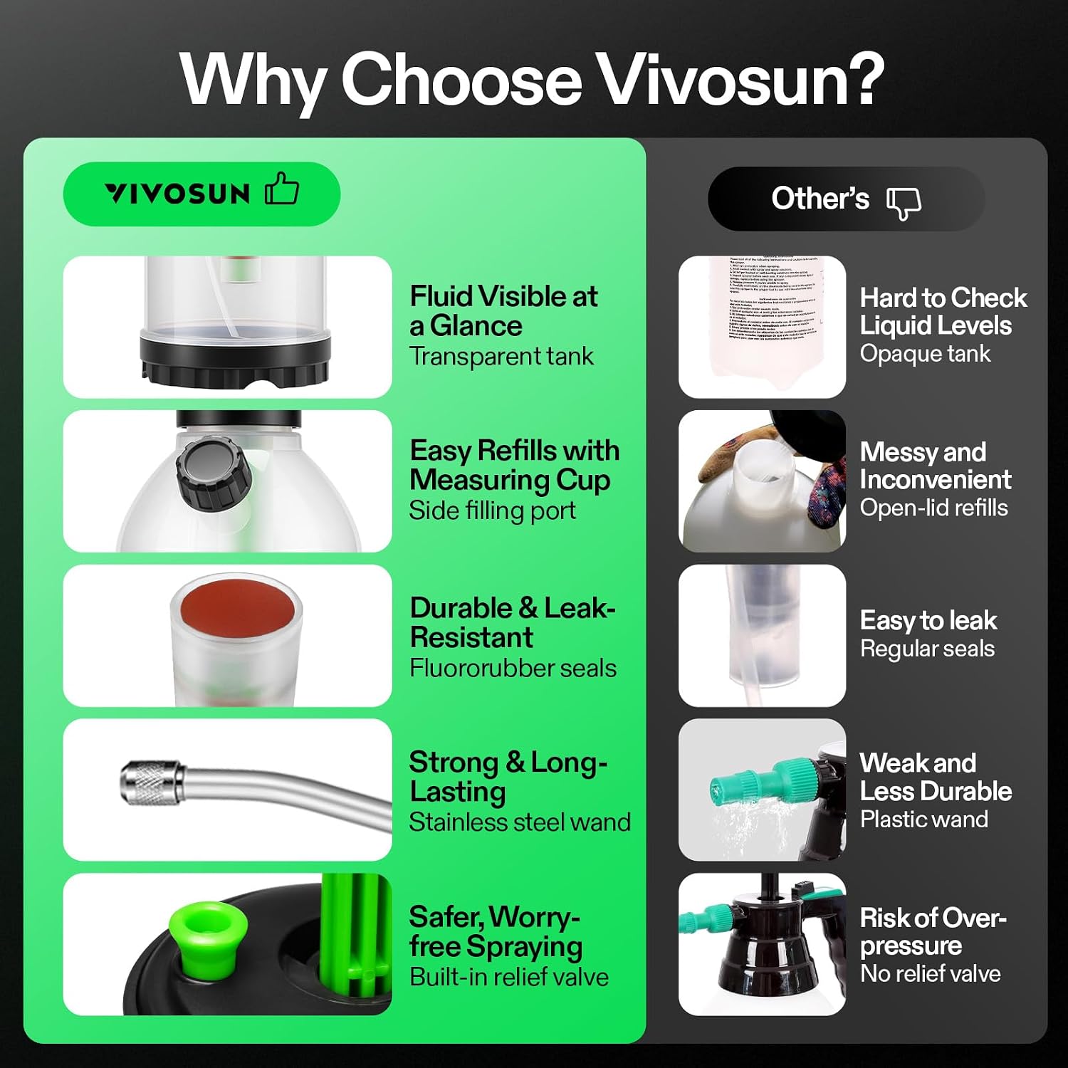 VIVOSUN 70oz Pump Sprayer, Portable Water Spray Bottle | for Spraying Plants, Flowers, Weeds and Cleaning, Hand Pump