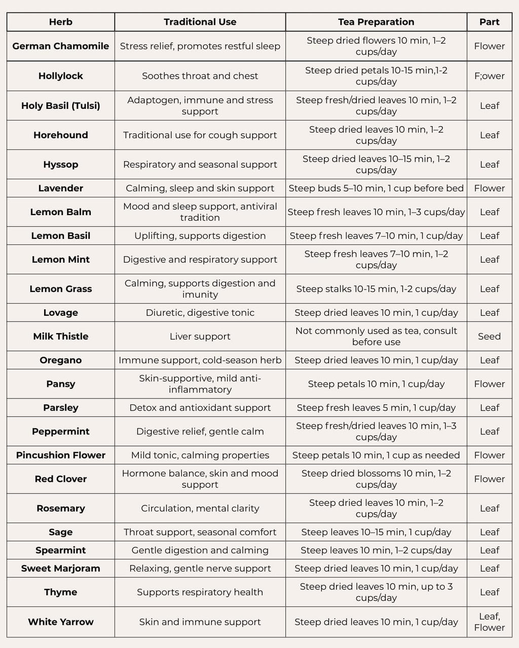 Tactiko Medicinal & Tea Herb Seeds Kit | 40 Varieties | Non-GMO | US Grown