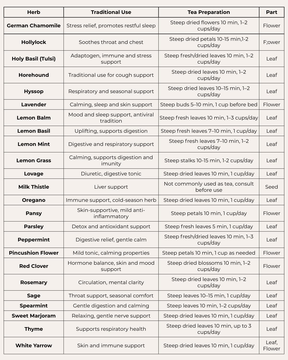 Tactiko Medicinal & Tea Herb Seeds Kit | 40 Varieties | Non-GMO | US Grown
