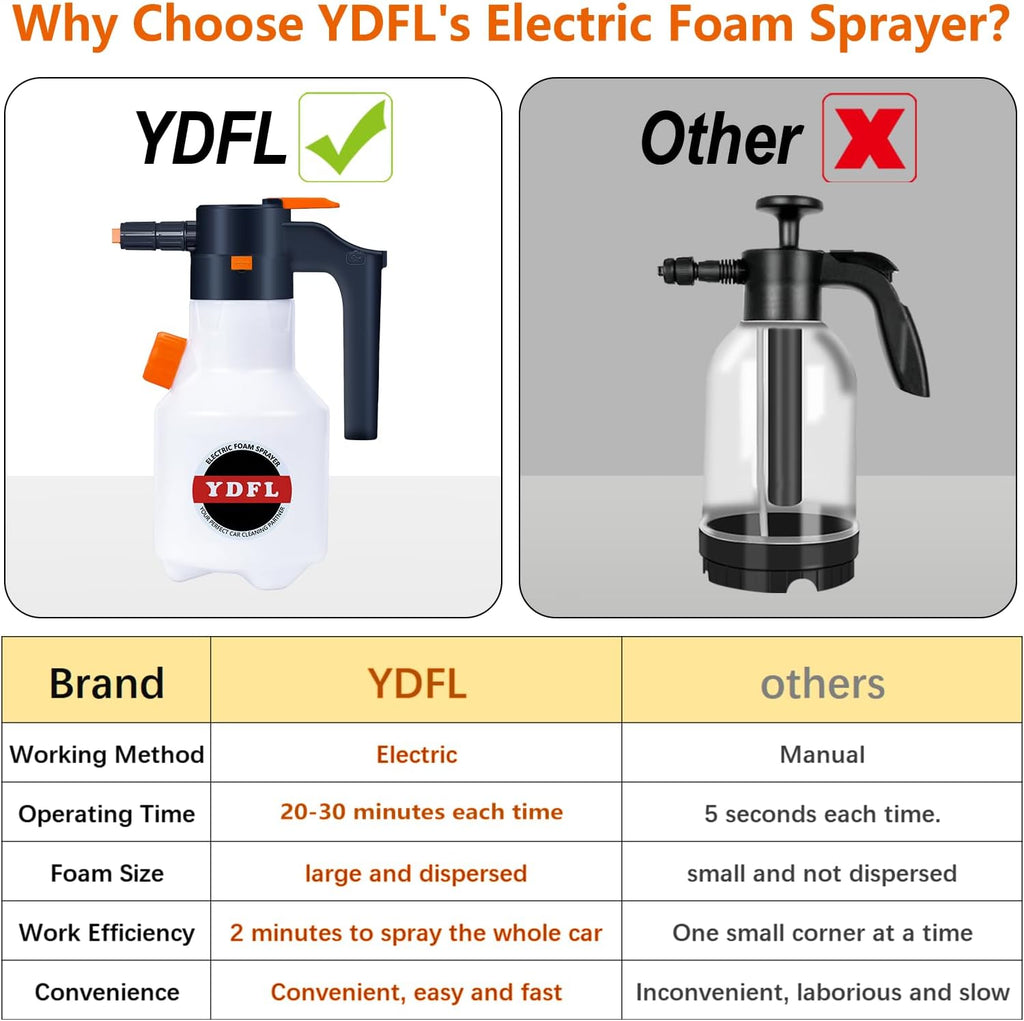 Electric Foam Sprayer,2L Pump Sprayer, Pressurized Sprayer with Charge for Home, Garden and Car Beauty and Cleaning