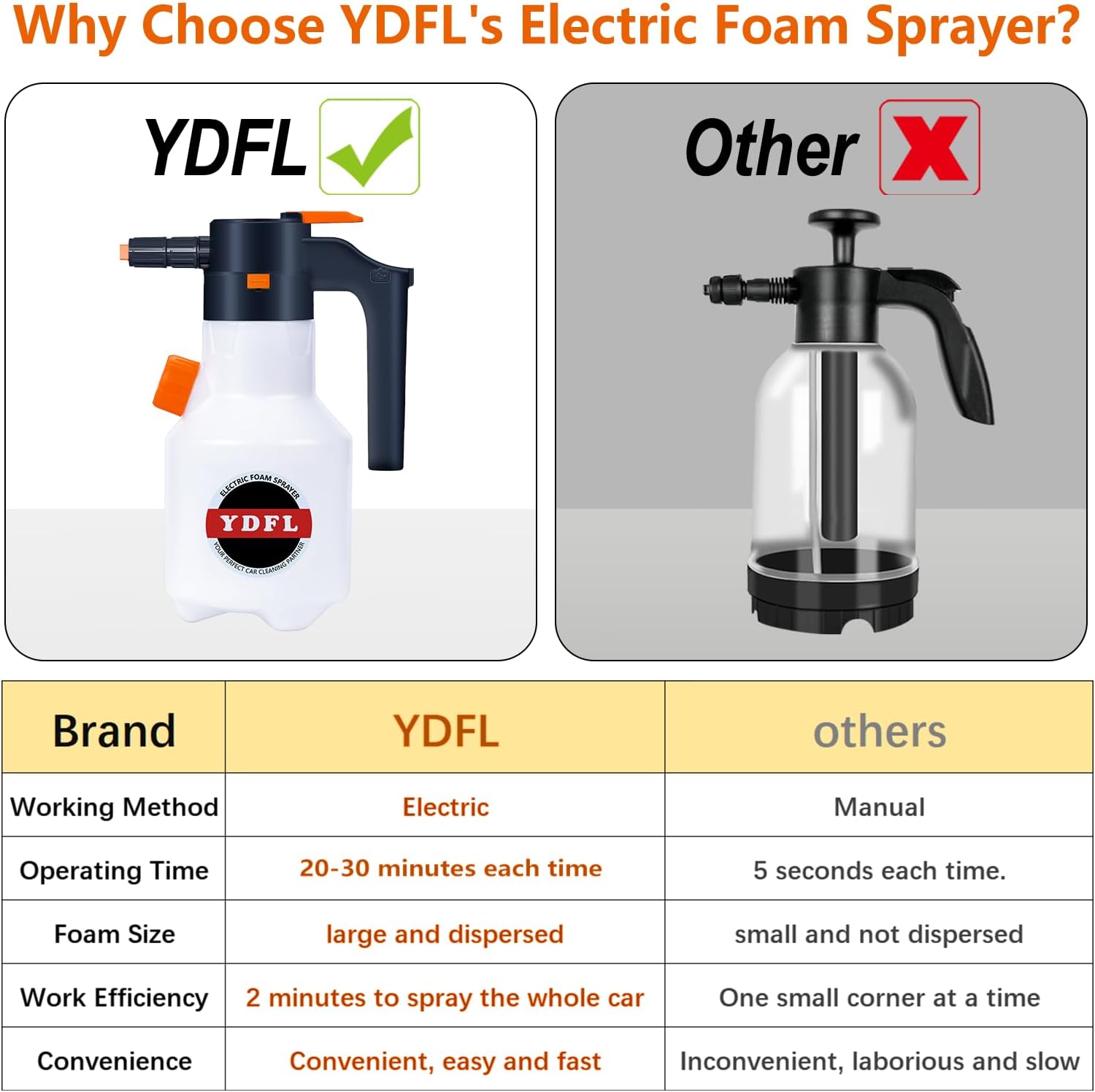 Electric Foam Sprayer,2L Pump Sprayer, Pressurized Sprayer with Charge for Home, Garden and Car Beauty and Cleaning