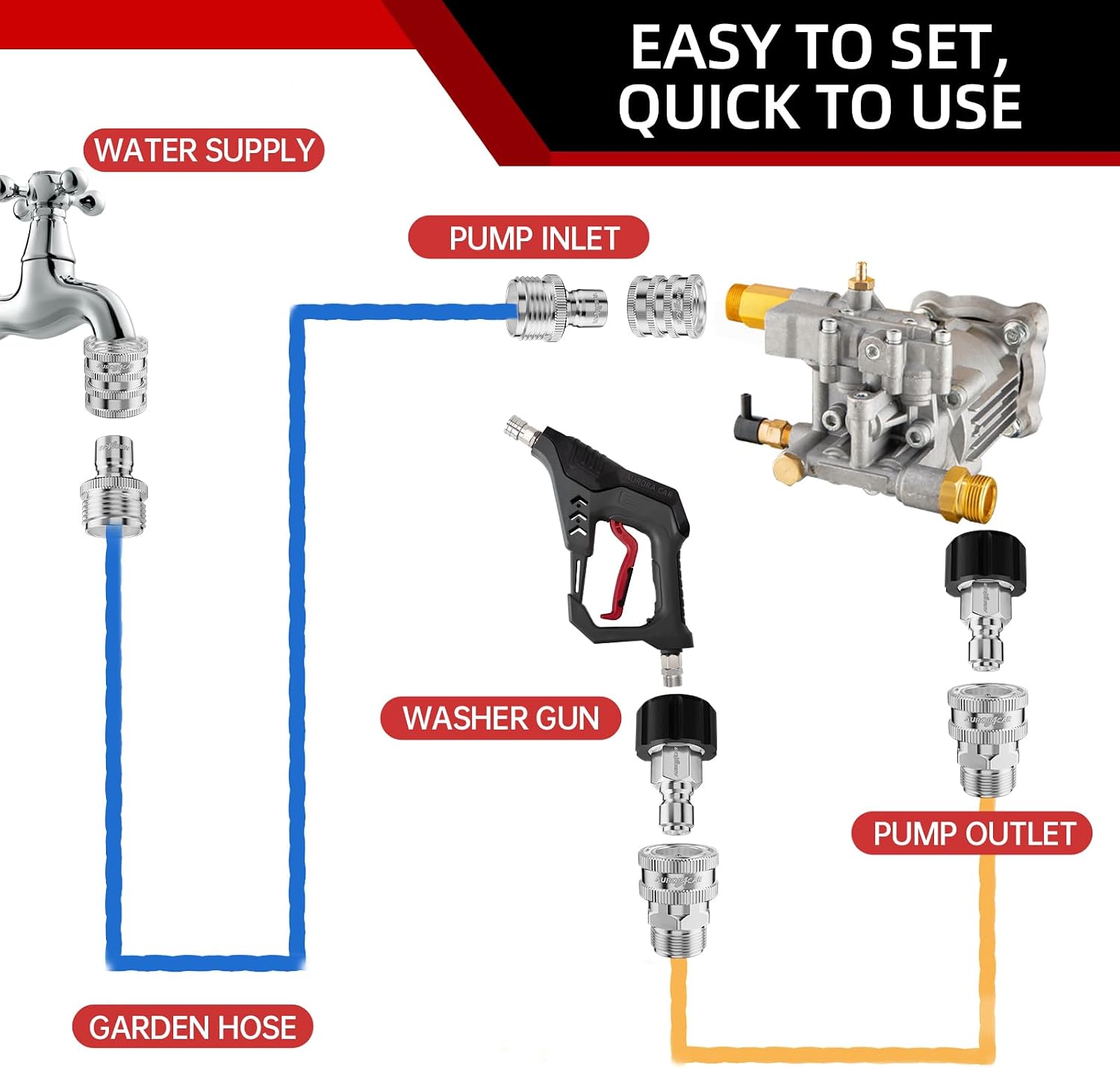 AURORA CAR Pressure Washer Quick Connect Kit, Stainless Steel Adapter 8 Pcs | Pressure Washer Adapter Set, M22-14mm