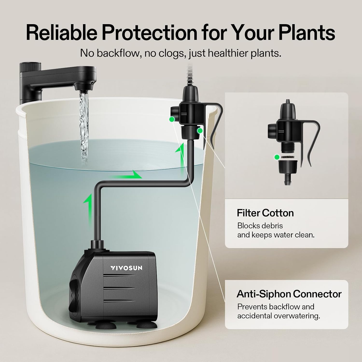 VIVOSUN Automatic Drip Irrigation Kit, Smart Watering System | 16 Drip Emitters, 4mm Fast Flow, App-Controlled, Quiet