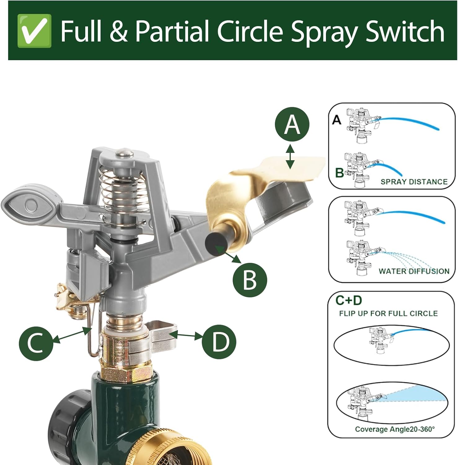 BIGWAVE 2 Packs Spike Sprinklers for Yard, 360 Degree Adjustable Impact Sprinkler on Metal Step Spike Base, Zinc Alloy