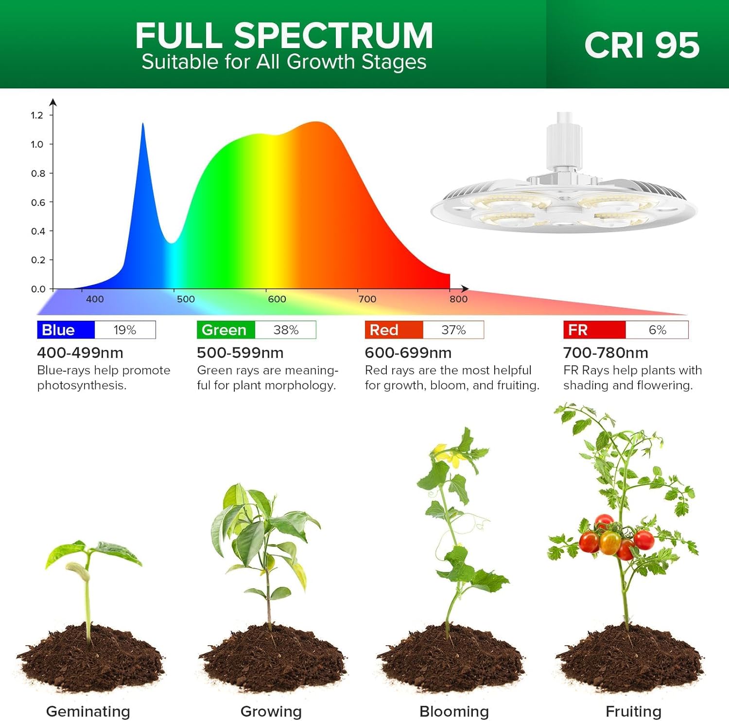 SANSI Grow Lights for Indoor Plants, 100W Full Spectrum Tall Standing | 10200LM, 240 LEDs, CRI Near 100, Adjustable