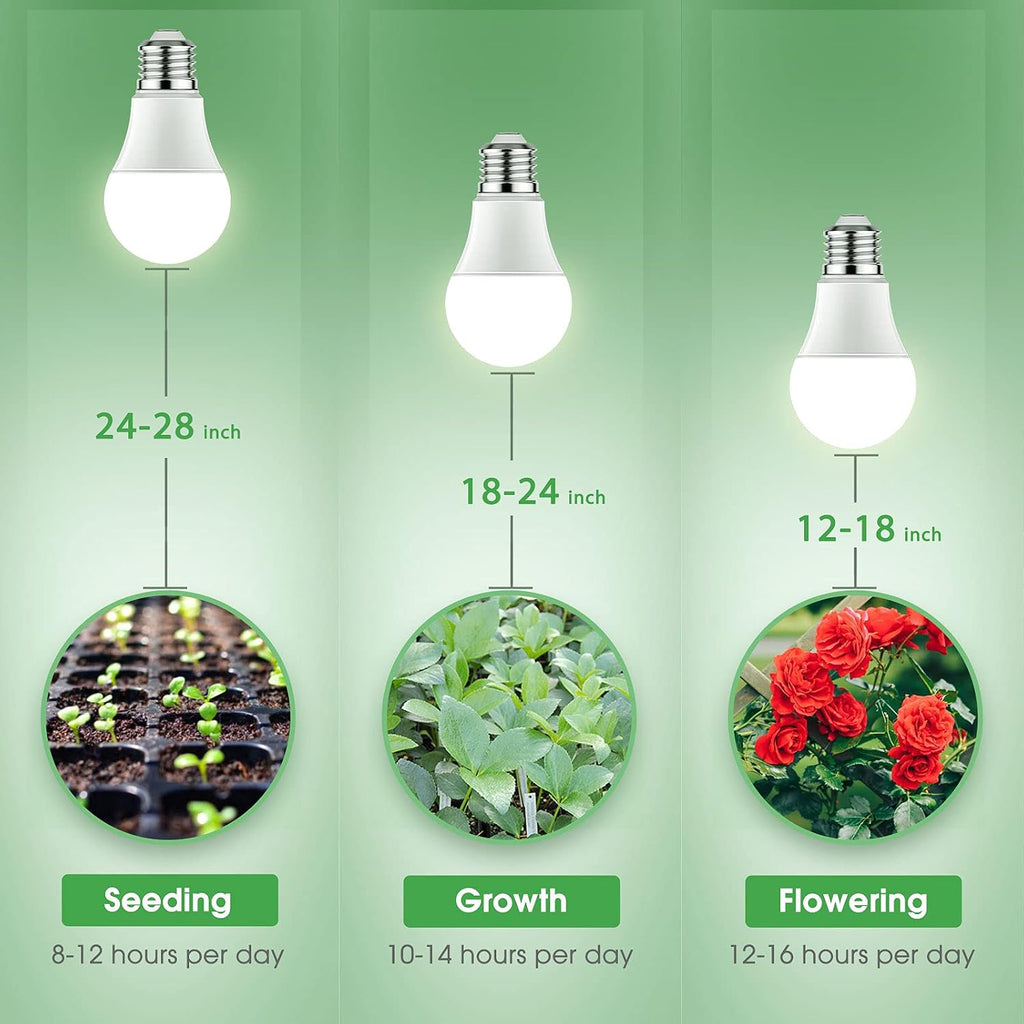 Grow Light Bulbs, LED Grow Light Bulb A19 Bulb, Full Spectrum | Grow Light Bulb, Plant Light Bulbs E26, 11W Grow Bulb