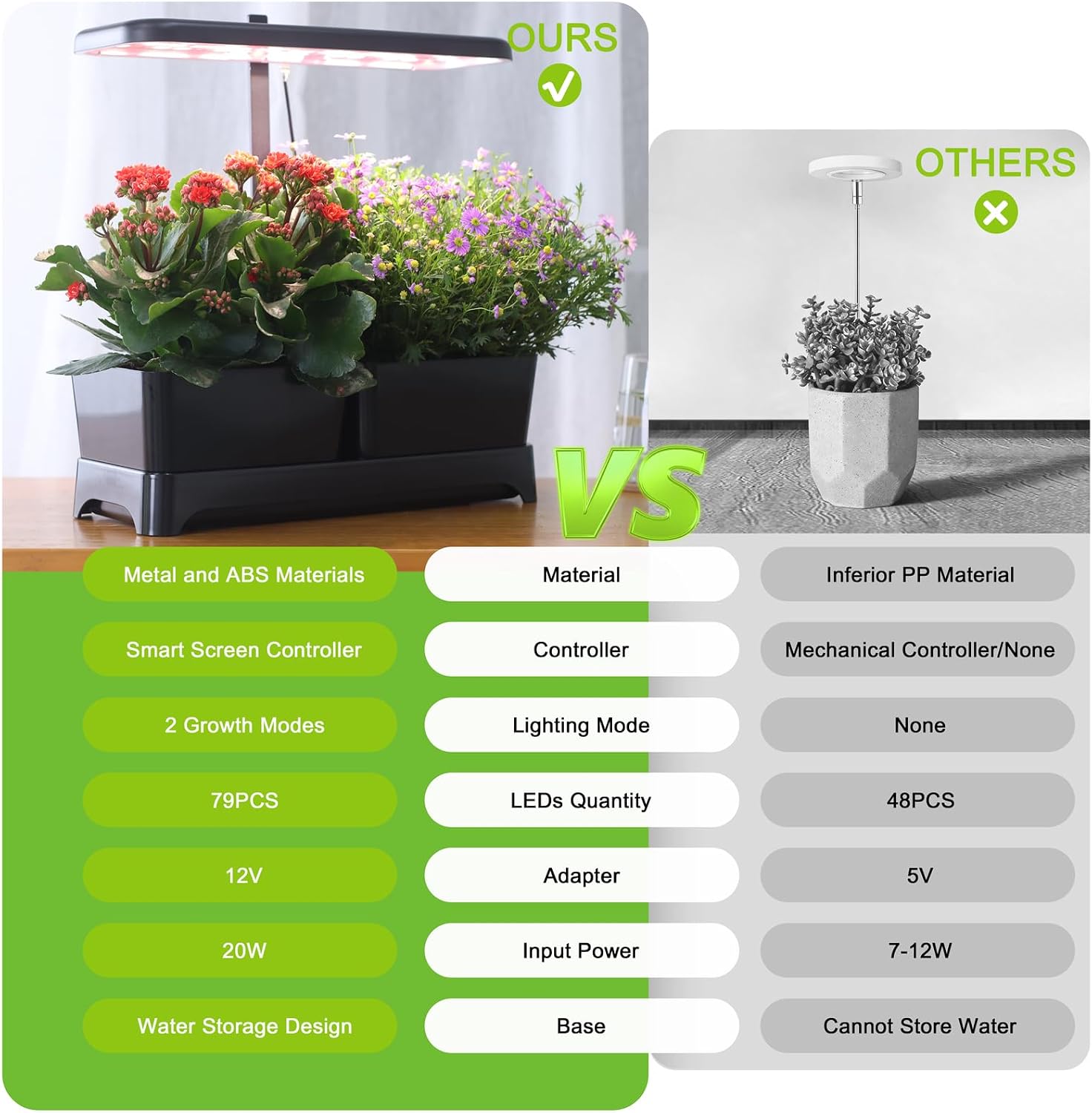 Indoor Herb Garden with Grow Light & Pots, Full Spectrum LED Planter for Kitchen Herbs & Houseplants, Height Adjustable