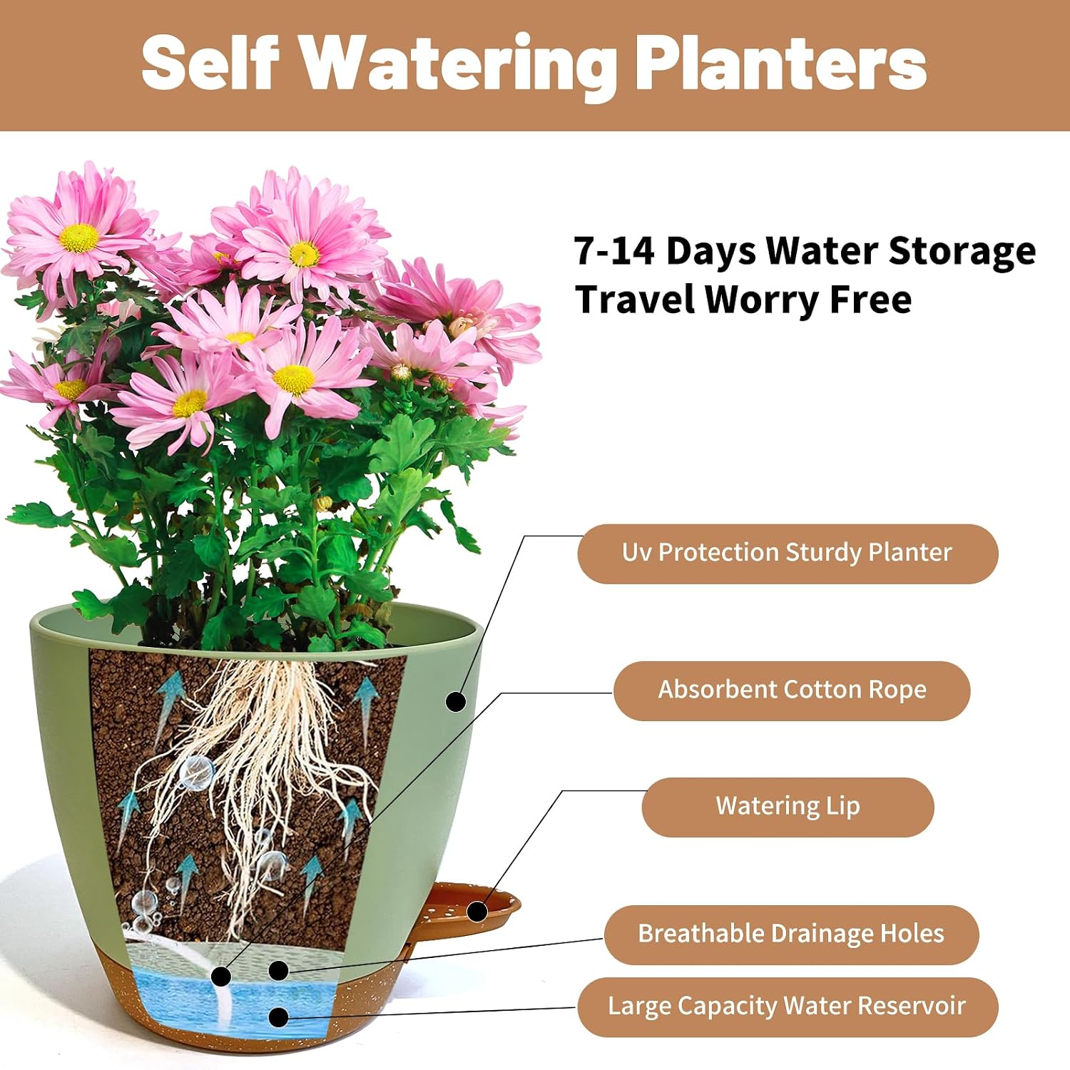 LIFFY Plant Pots, 8,7.5,7,6.5,6,5.5,5 Inch Plastic Self Watering Planters with Drainage Holes & Saucers, 7-Pack Green