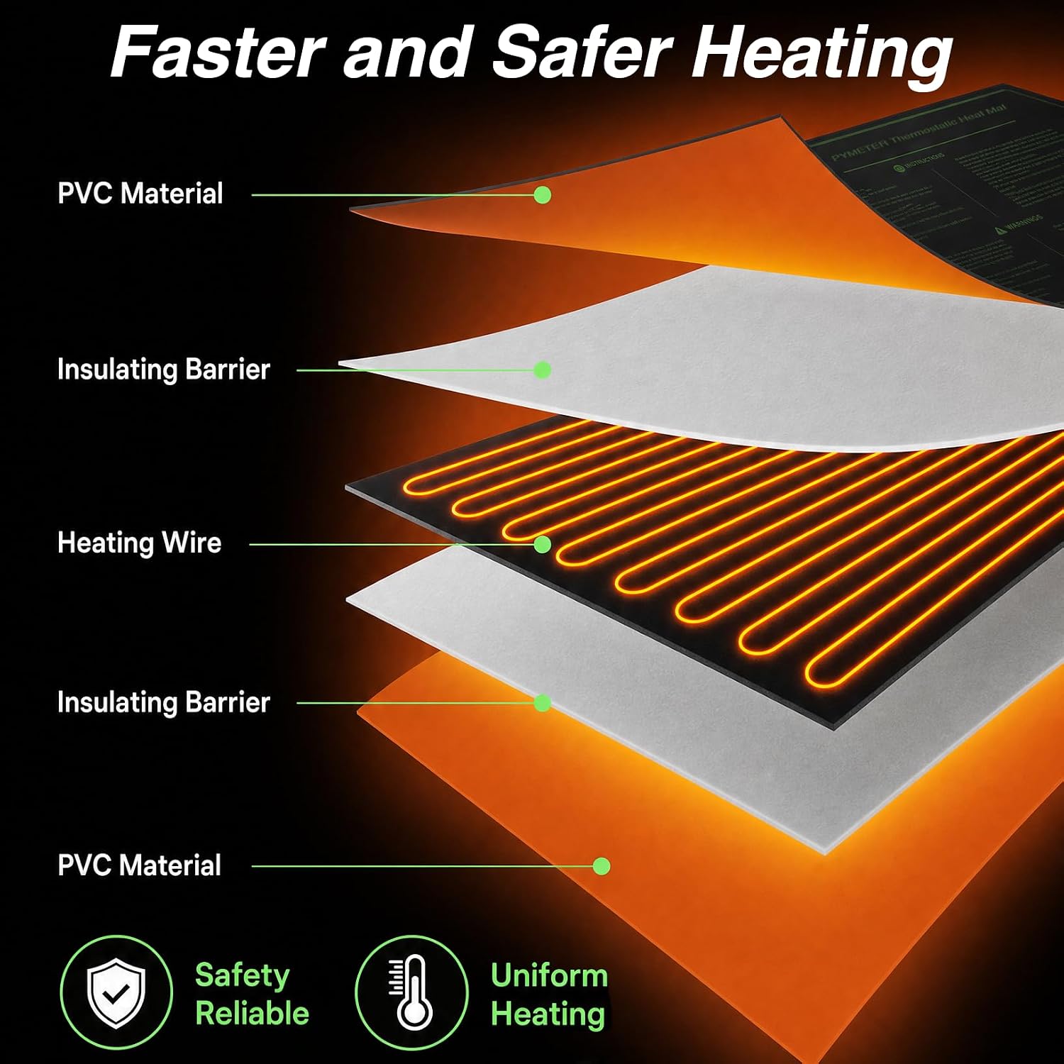 Seedling Heat Mat 10”x20.75” with PID Thermostat & Timer, Hydroponic Heating Pad for Seed Starting, Plant Germination