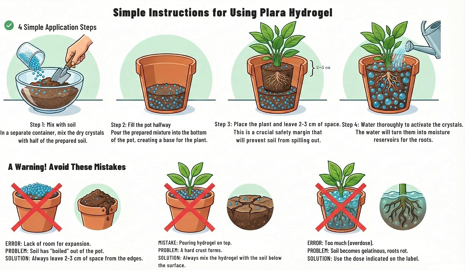 Water Storing Crystals for Plants 30oz Soil Moisture Retention Gel | Slow-release Hydrogel, Retention Granules