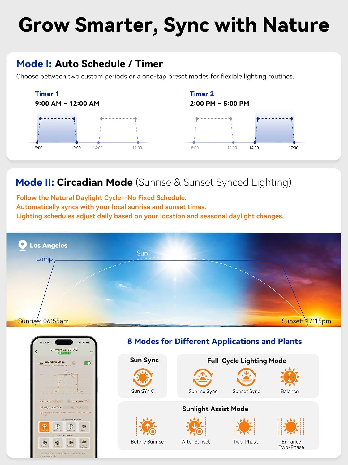 Smart Grow Lights for Indoor Plants,Full Spectrum Desk Plant Light | 10W Plant Lights with Bluetooth App Control