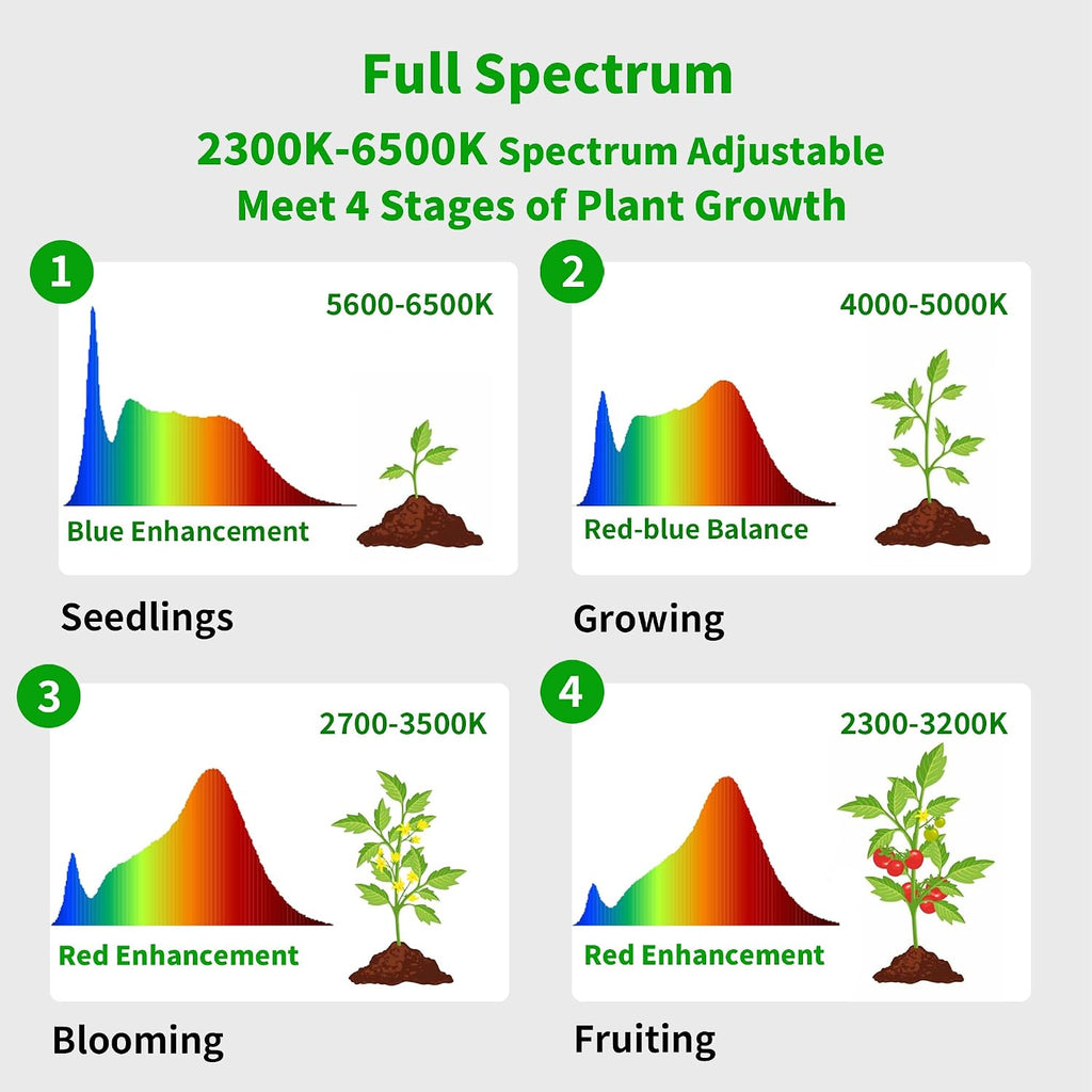85" Tall Grow Light for Large Indoor Plants, 60W Full Spectrum | 1-23H Timer, Blue-Enhanced Sun Spectrum, Dimmable