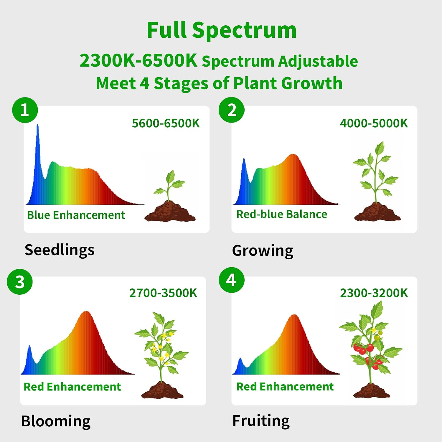 85" Tall Grow Light for Large Indoor Plants, 60W Full Spectrum | 1-23H Timer, Blue-Enhanced Sun Spectrum, Dimmable