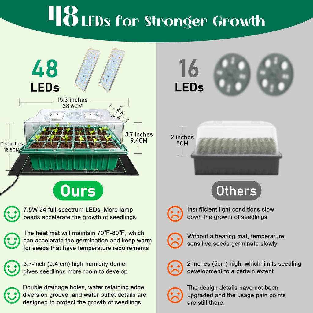 Seed Starter Trays with Grow Lights and Heat Mat for Seed Starting, Growing | Seed Starter Kit with Humidity Dome and