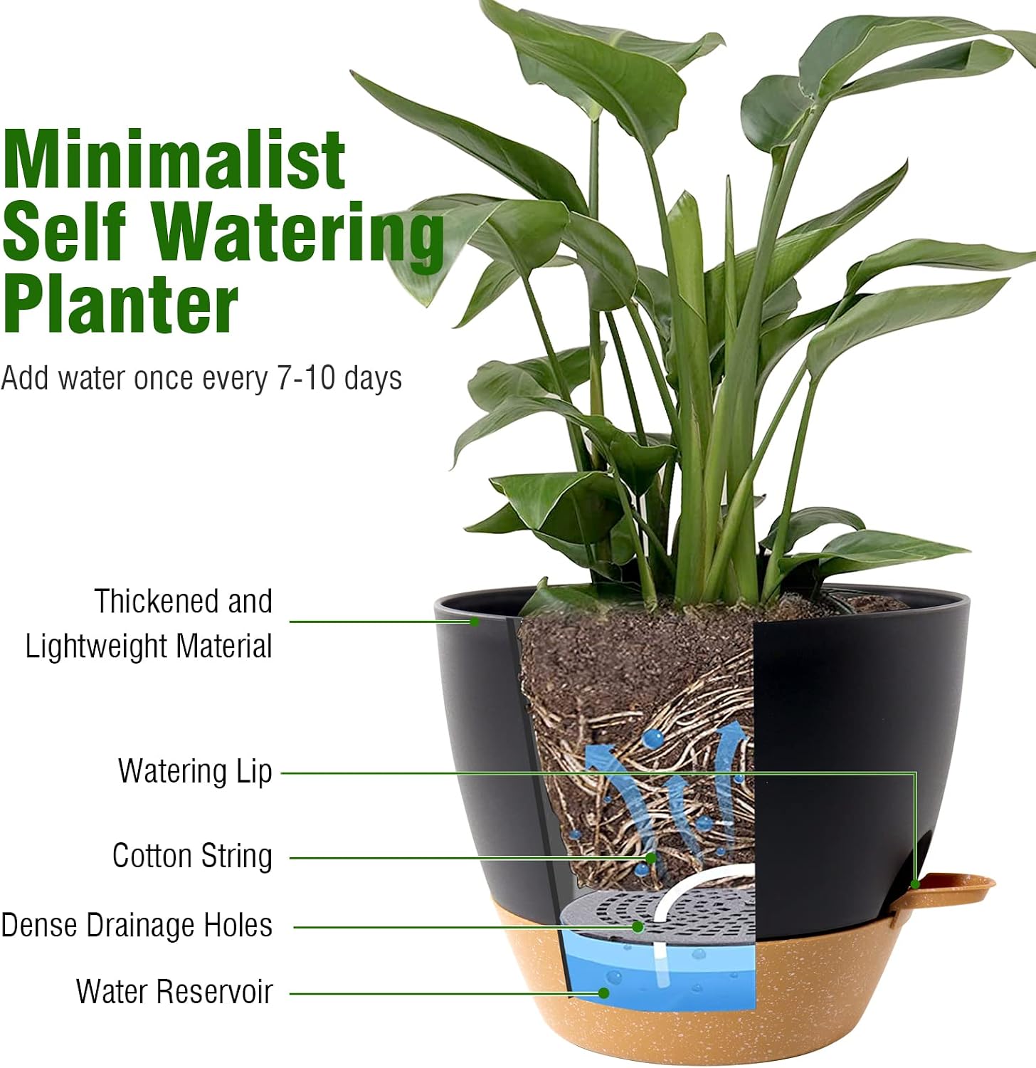 WSMKSZ 12/10/9 inch Large Self Watering Pots, Planter, Plant Pots with Mesh Drainage Holes for Indoor Outdoor Garden