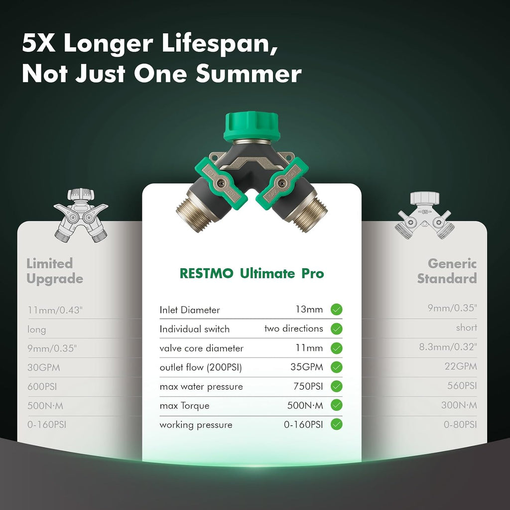 RESTMO Heavy Duty 2 Way Y Garden Hose Splitter Full Metal Body, 2Pack | Full Flow Hose Splitter with Oversized Ball