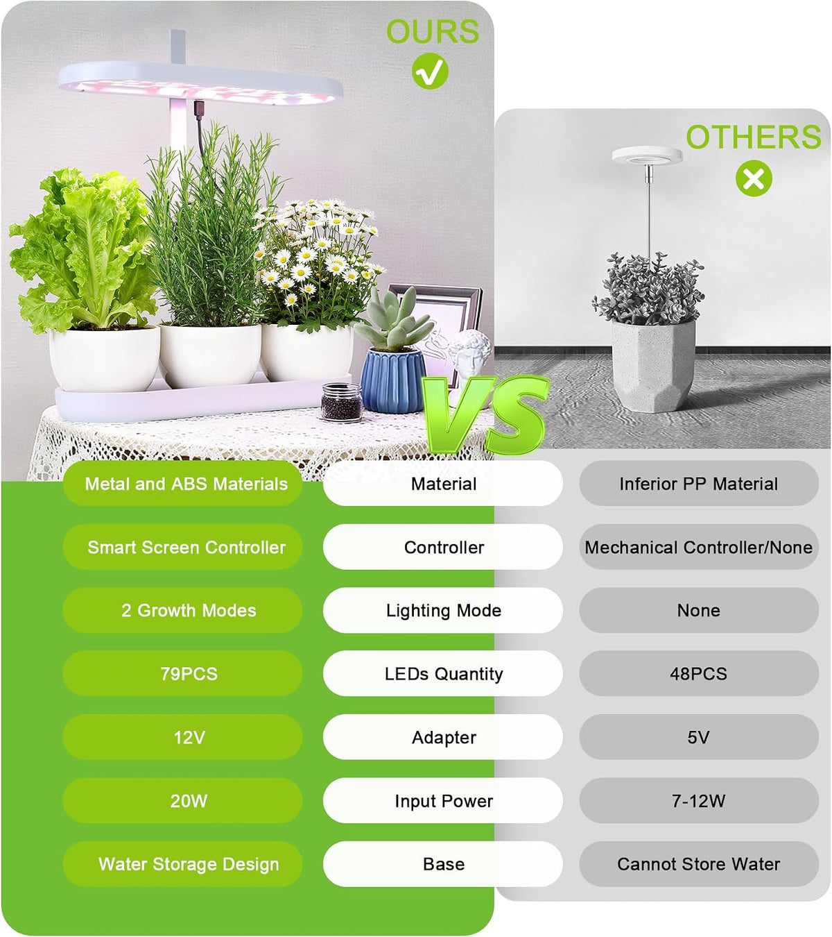 Grow Lights for Indoor Plants, 20W Full Spectrum LED Grow Lamp for Indoor Garden with Intelligent Controller, Height