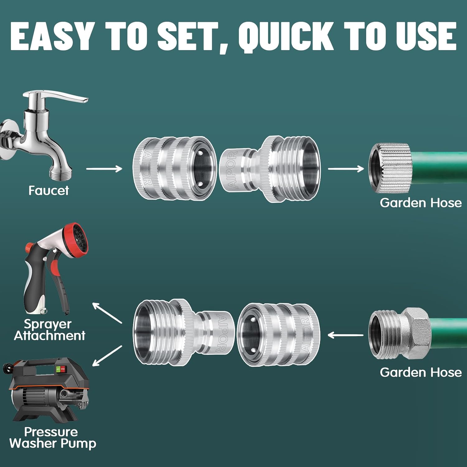 3 Pack Upgraded Version Quick Connect Hose Fittings, Stainless Steel Garden Hose Quick Connector, Universal Fit 3/4
