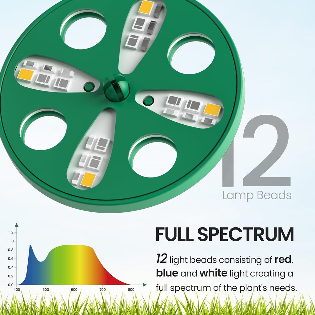 MIXC Seed Starter Tray with Lights, 2 Packs Mini Propagator Plant Grow Kit Greenhouse with Humidity Vented Domes and