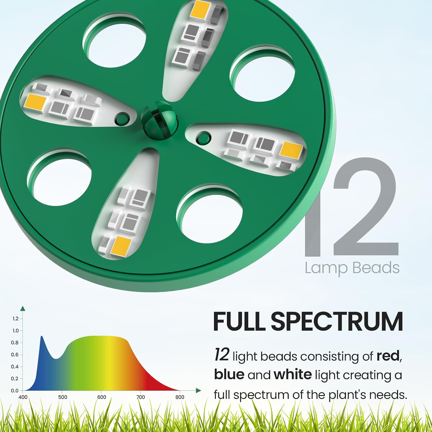 MIXC Seed Starter Tray with Lights, 2 Packs Mini Propagator Plant Grow Kit Greenhouse with Humidity Vented Domes and