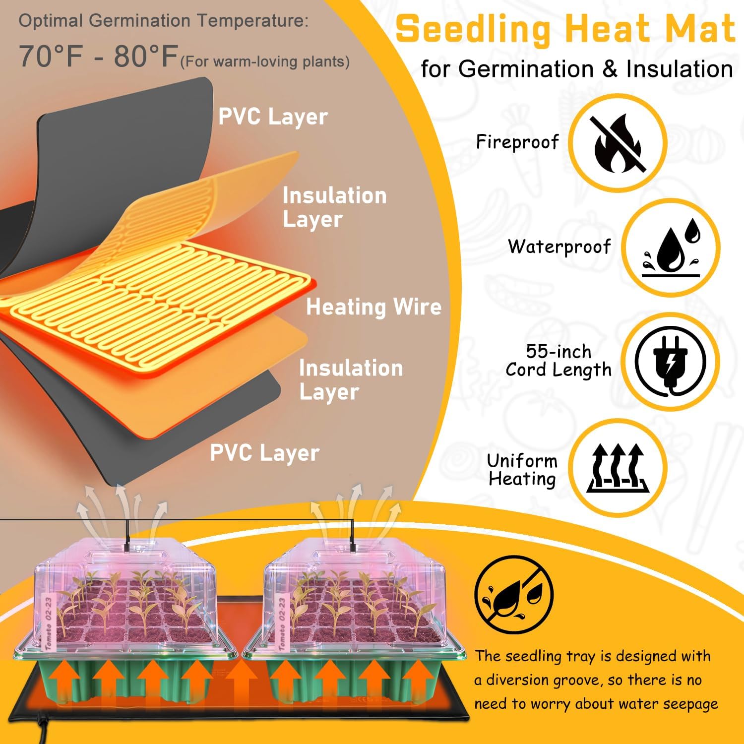 Seed Starter Trays with Grow Lights and Heat Mat, 2 Pack for Seed Starting | Seed Starter Kit with Humidity Dome and