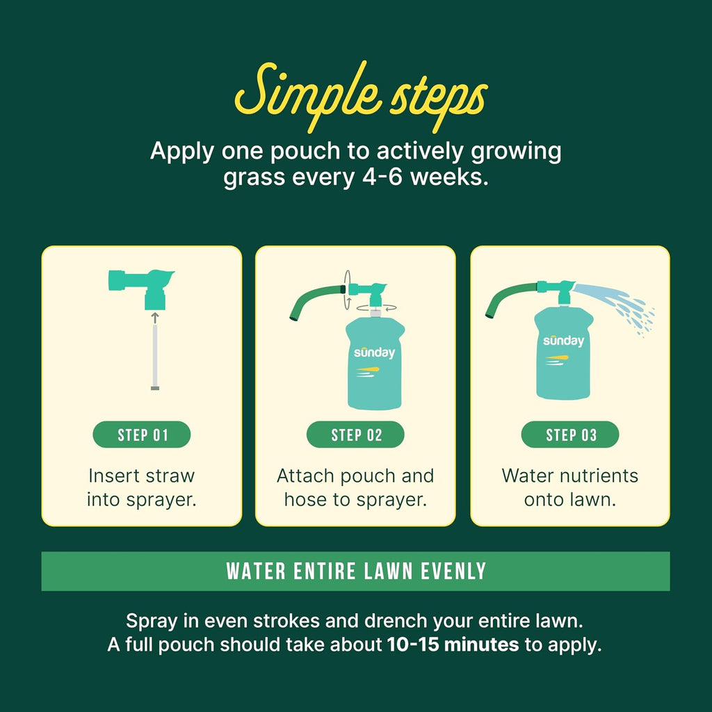Sunday Water Focus - Liquid Lawn Fertilizer for Drought, 2 Pack + Sprayer | 18-0-3 formula with slow-release nitrogen &