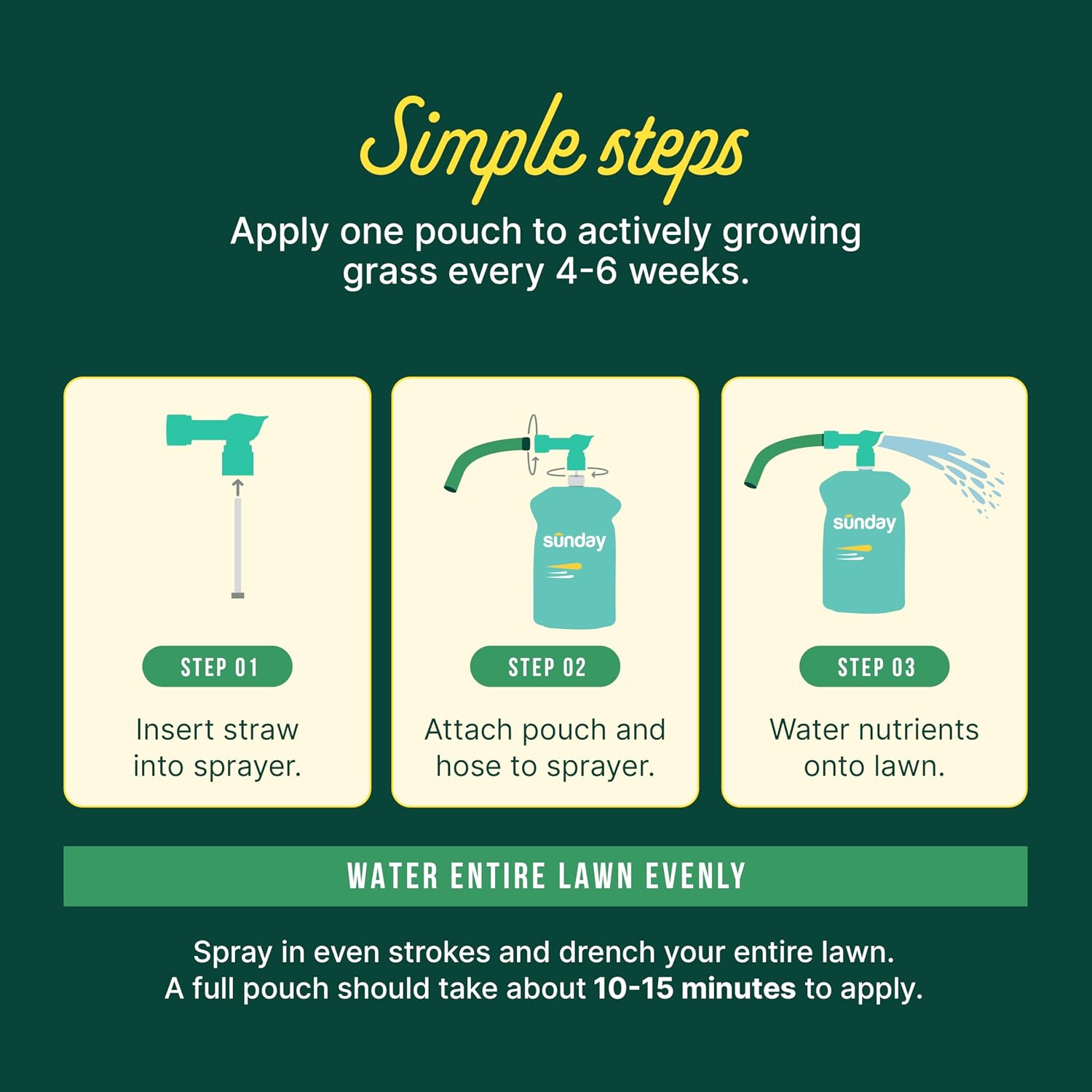 Sunday Water Focus - Liquid Lawn Fertilizer for Drought, 2 Pack + Sprayer | 18-0-3 formula with slow-release nitrogen &