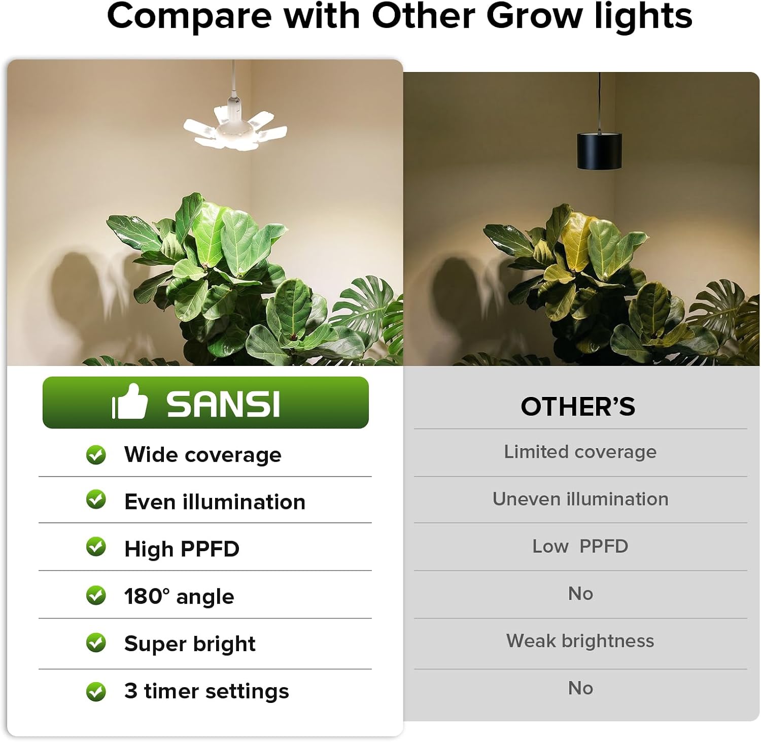 SANSI Hanging Grow Lights for Indoor Plants, Hanging Plant Light with Timer | 60W Adjustable 6-Panels, Full Spectrum