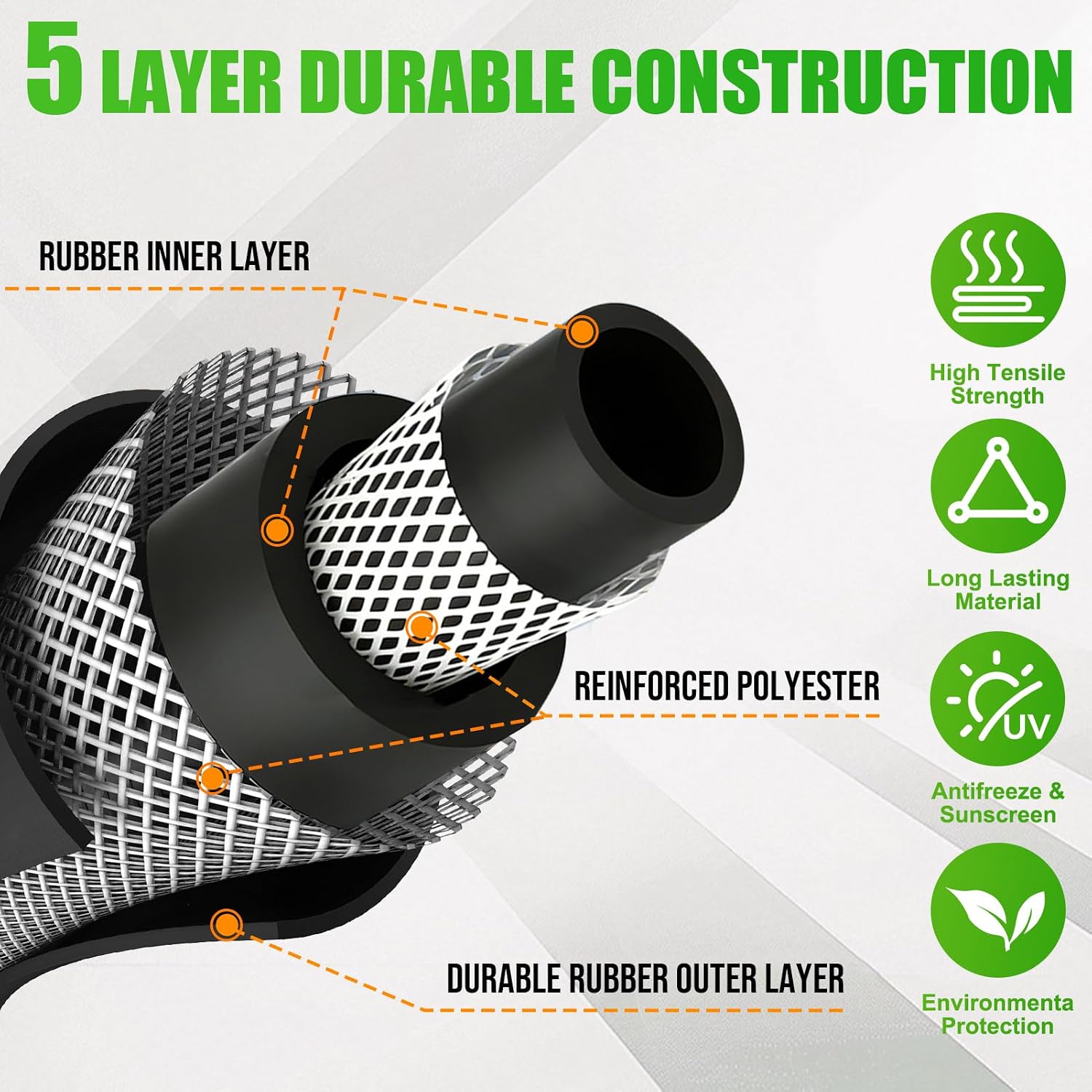 Heavy Duty Garden Hose 75FT x 5/8", 300psi Working, 1100psi Burst | Non kinking rubber water hose for hot/cold water.