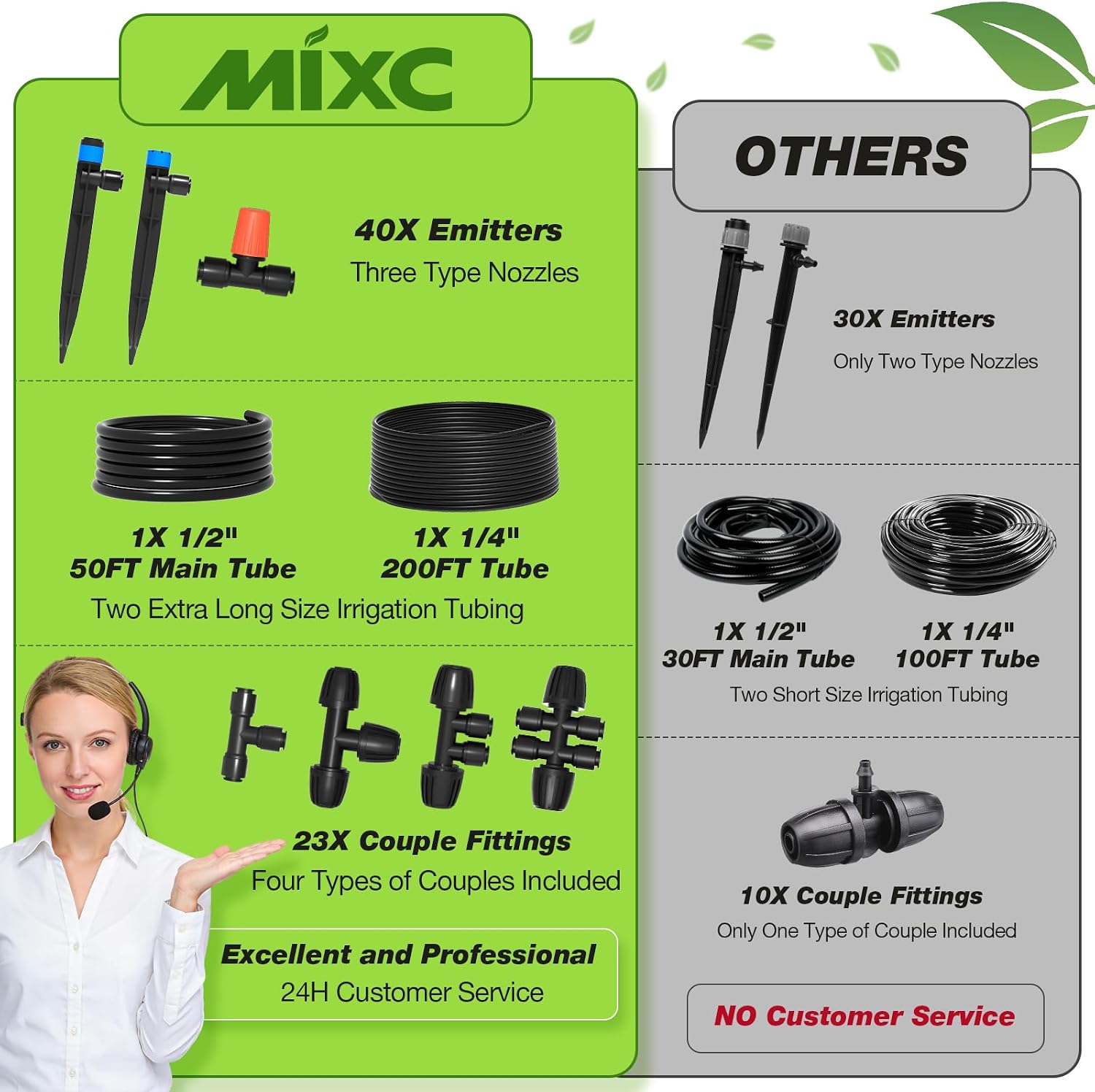 MIXC 250FT Drip Irrigation System Kit, Quick-Connect Garden Misting Watering System with 1/2” 1/4” Tubing Adjustable