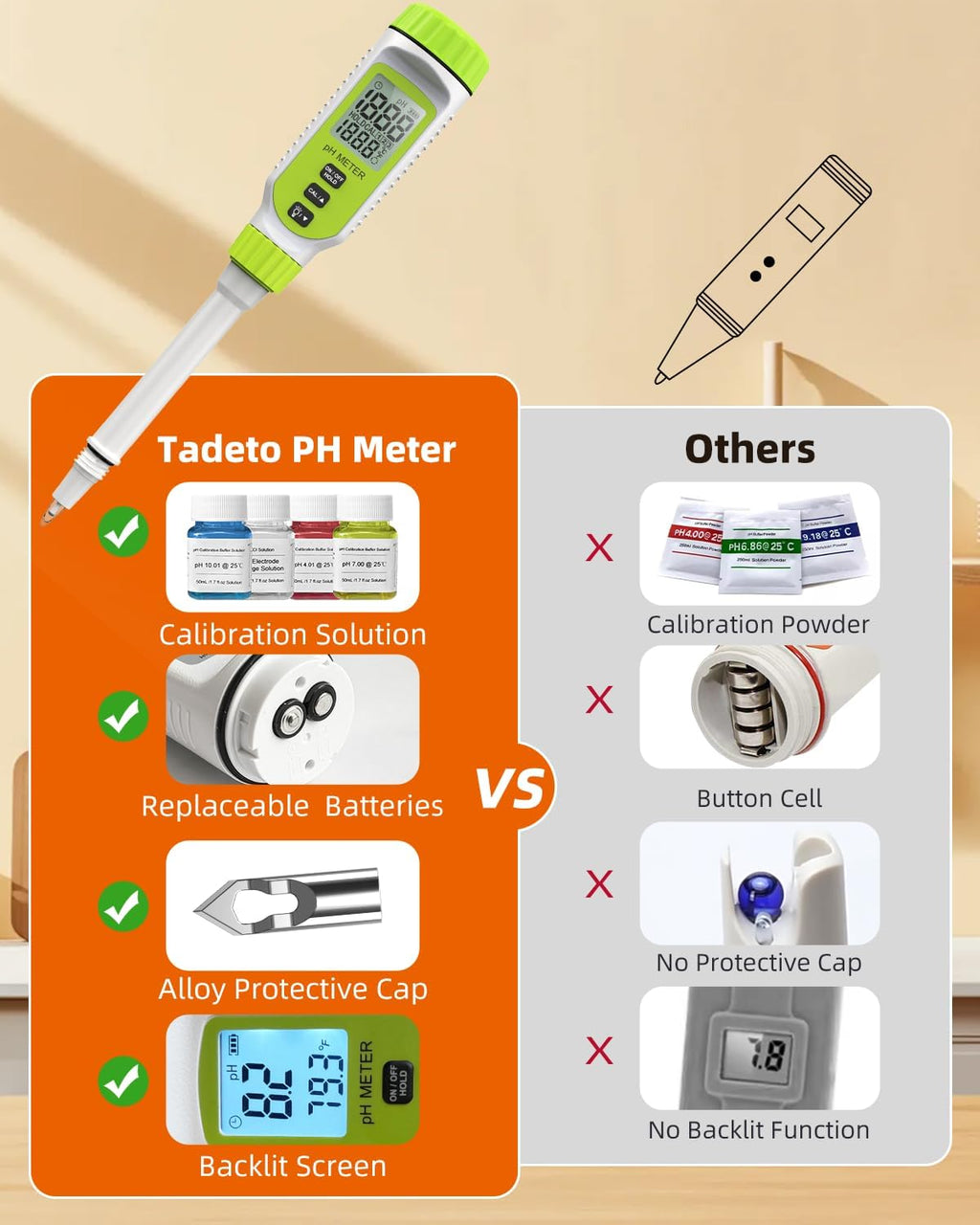 Tadeto Multifunctional Digital pH Meter for Food, High Precision Garden Soil pH Test Kit with LCD ℃/℉ Display for