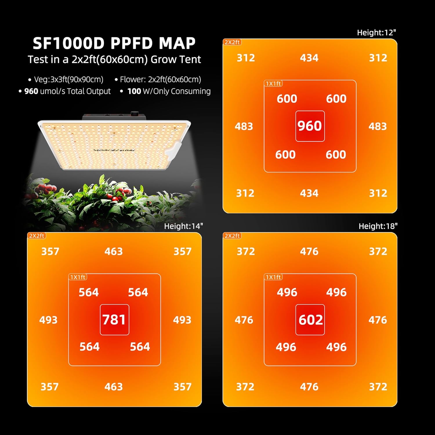 Spider Farmer SF1000D LED Grow Light, Dimmable Full Spectrum for 2x2 Tent | Upgraded Diodes & Enhanced PPFD, 100W Grow