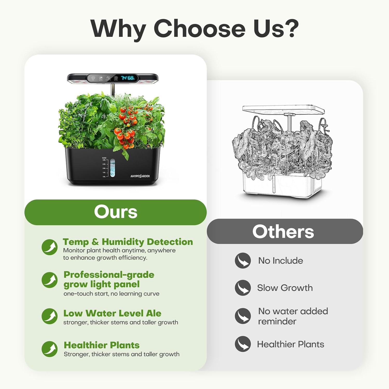 Hydroponics Growing System Herb Garden: 10 Pods Indoor Garden Kit with LED Grow Light and Smart Temp & Humidity Display