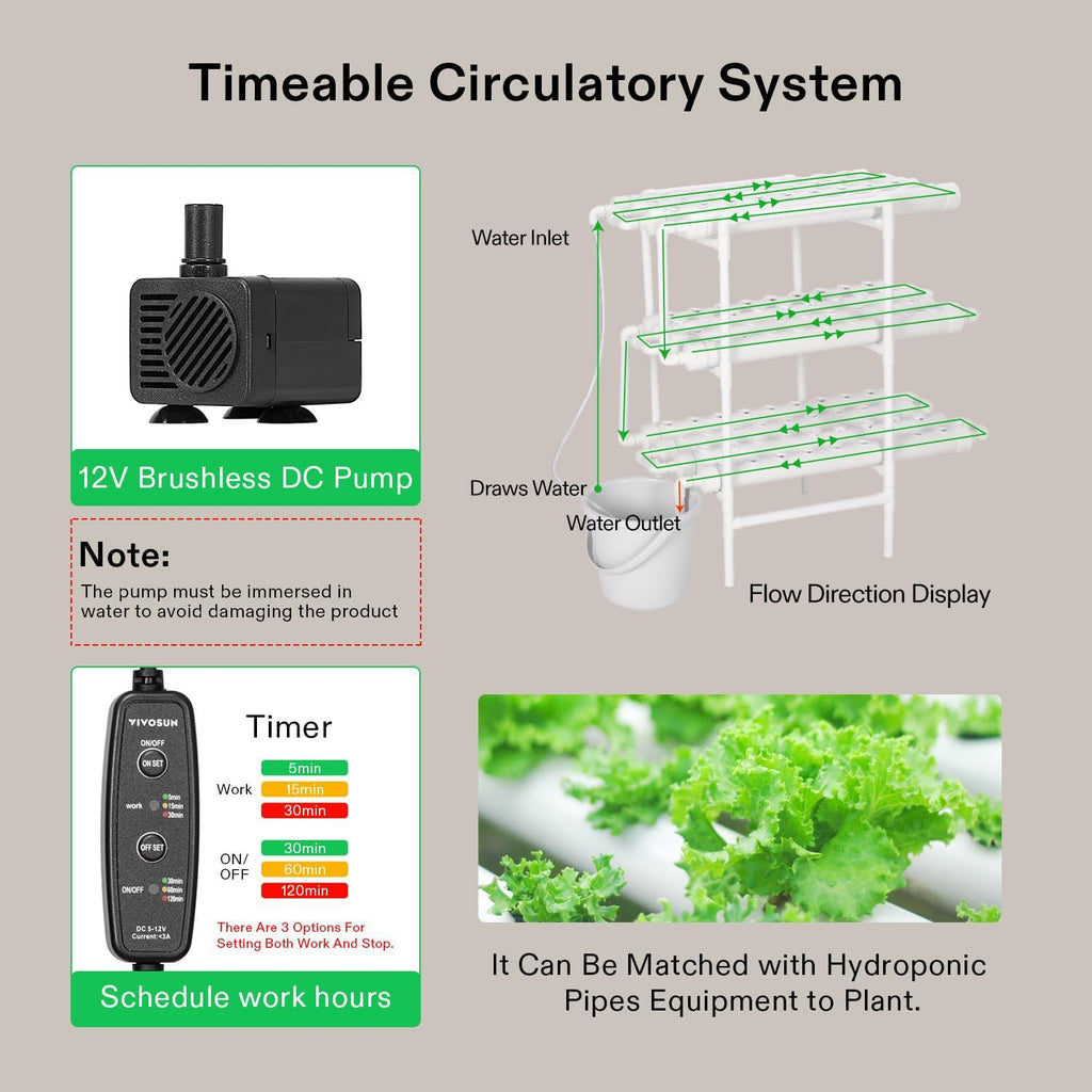 VIVOSUN Hydroponics Growing System 108 Plant Sites, 3 Layers 12 Food-Grade PVC-U Pipes Gardening System Grow Kit with