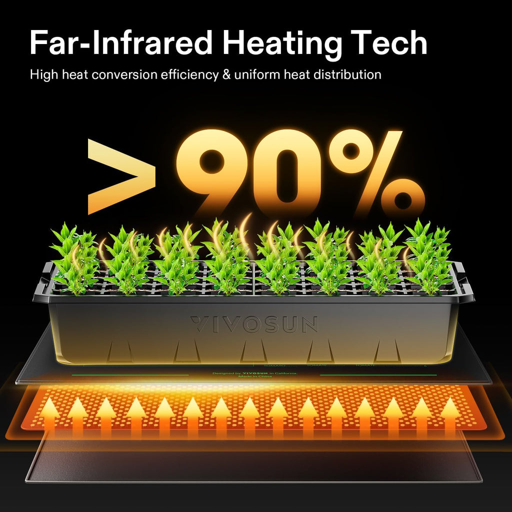 VIVOSUN Durable Waterproof Seedling Heat Mat 20" x 20.75" UL & MET-Certified Warm Hydroponic Heating Pad for