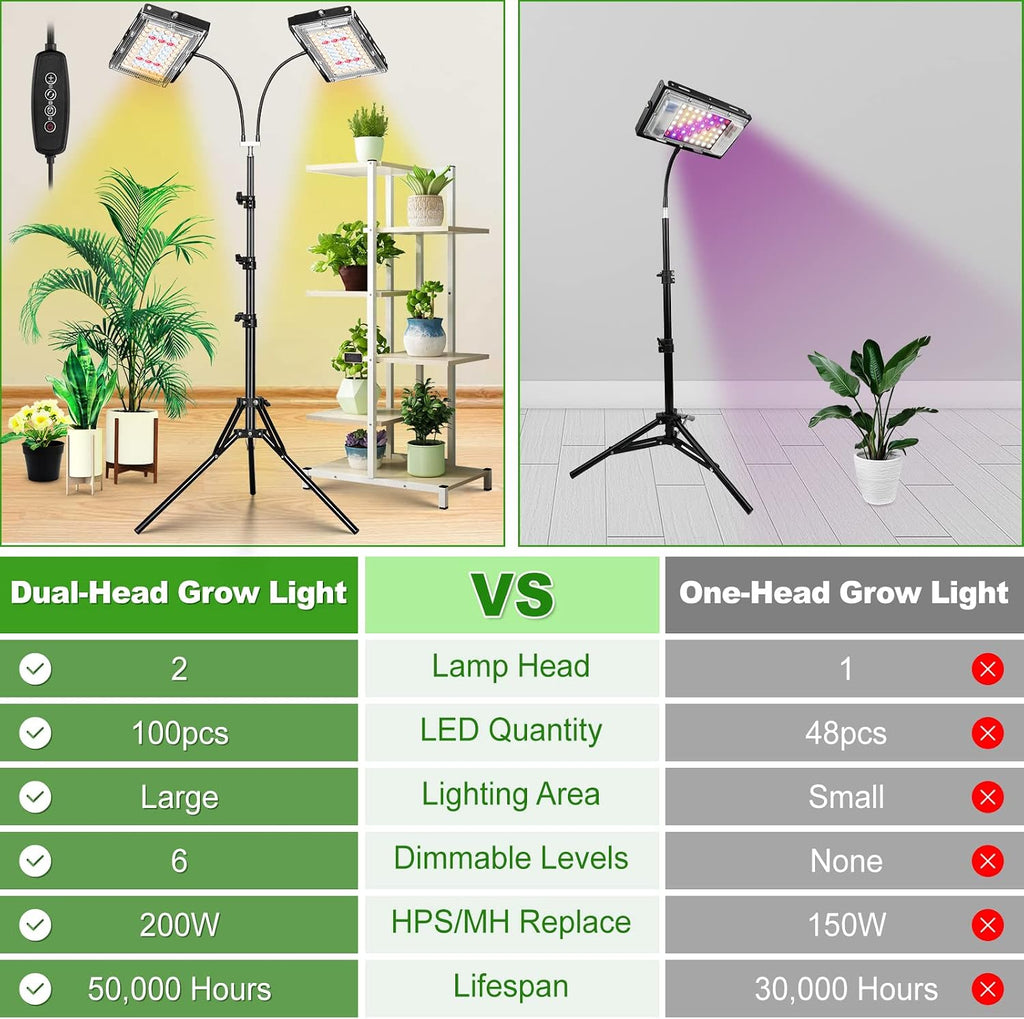 LBW Grow Light for Indoor Plants, Dual-Head Full Spectrum LED Plant Light | 3/6/12H Auto On/Off Timer, 6 Dimmable
