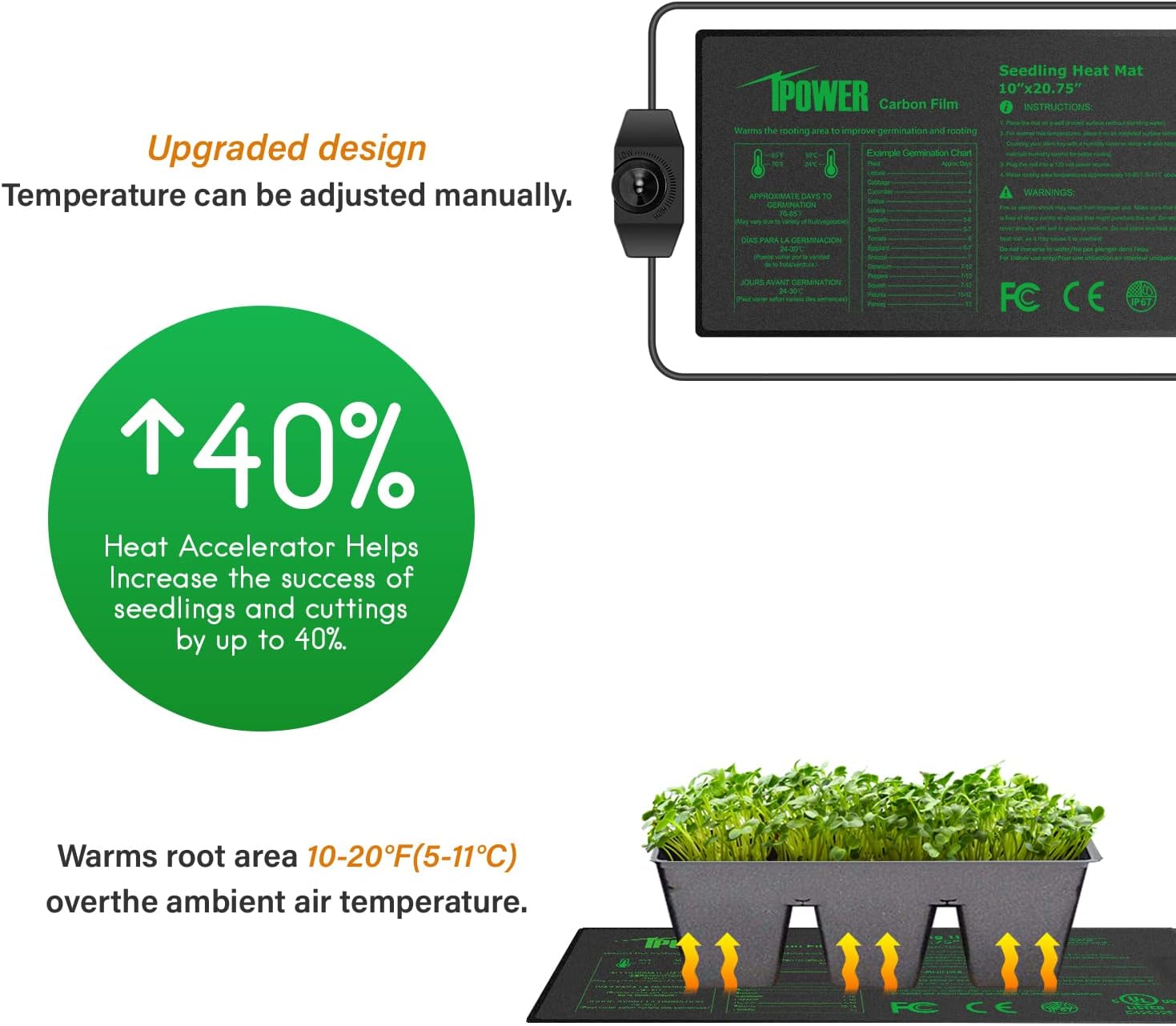 iPower Digital Heat Mat Thermostat Controller and 10" x 20.75" Carbon Film Seeding Warm Hydroponic Pad with Temperature