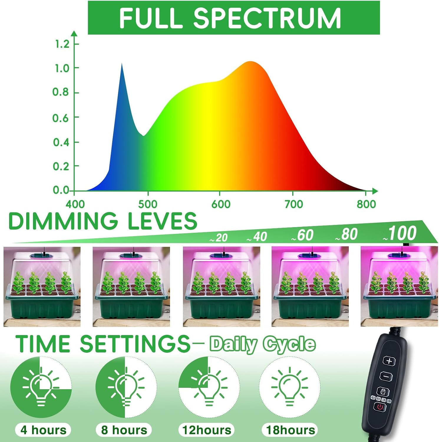 YAUNGEL Seed Starter Tray with Full Spectrum Grow Light & Heat Mat, 5-Pack | Seed Starter Kit with Full Spectrum LED