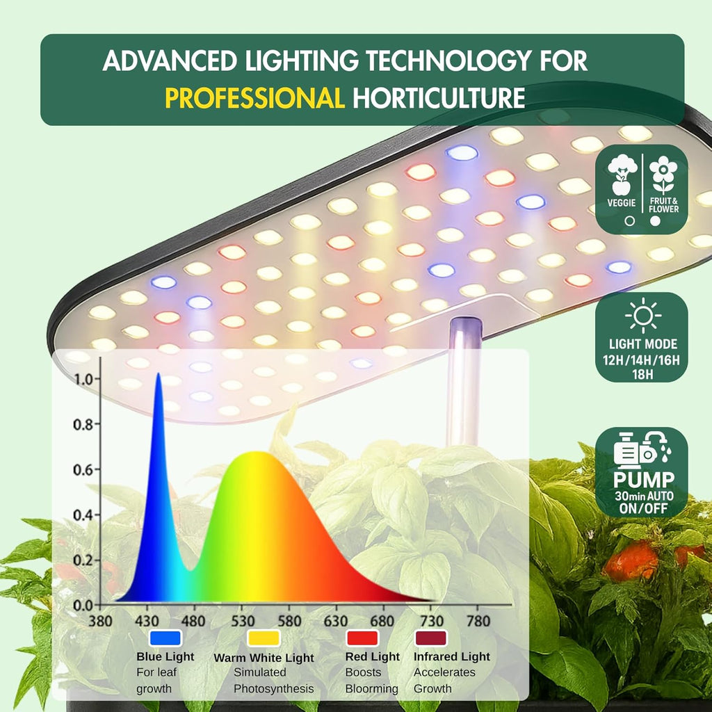 Hydroponics Growing System Kit, Indoor Herb Garden, 14 Pods Upgraded LCD Display, LED Grow Light Quiet Smart Water Pump
