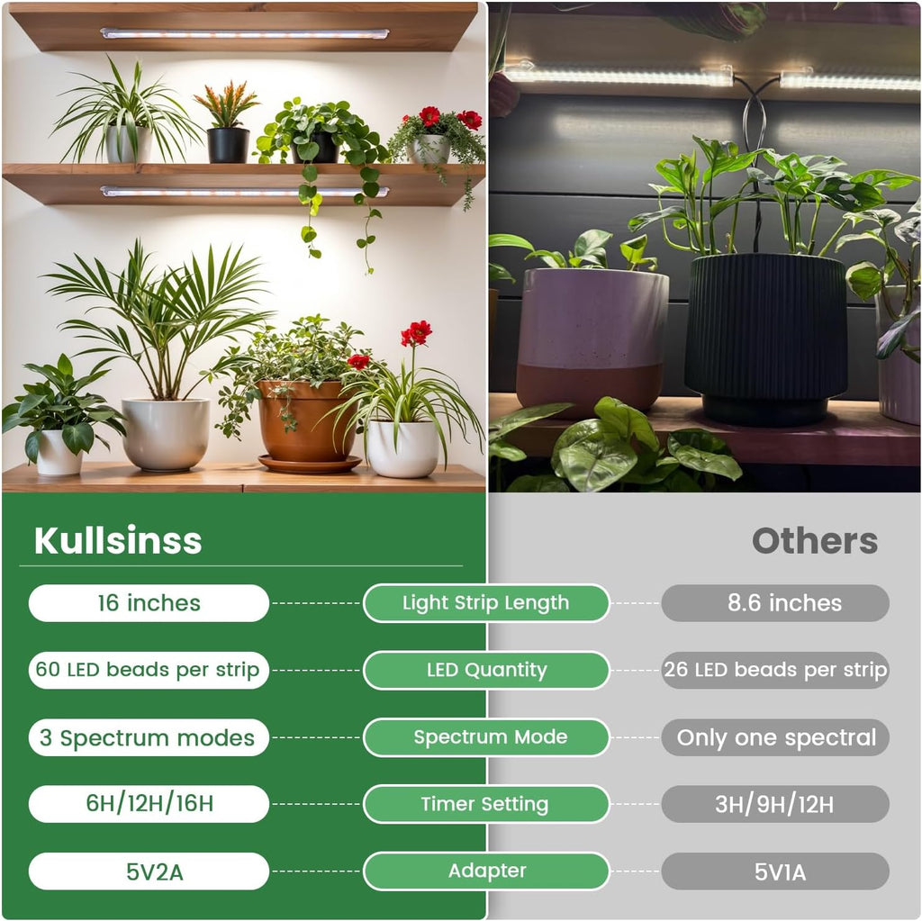 Kullsinss 16in Grow Light Strips, 2-Bar 120 LEDs Full Spectrum Plant Light | Under Cabinet Growing Lamp for Indoor