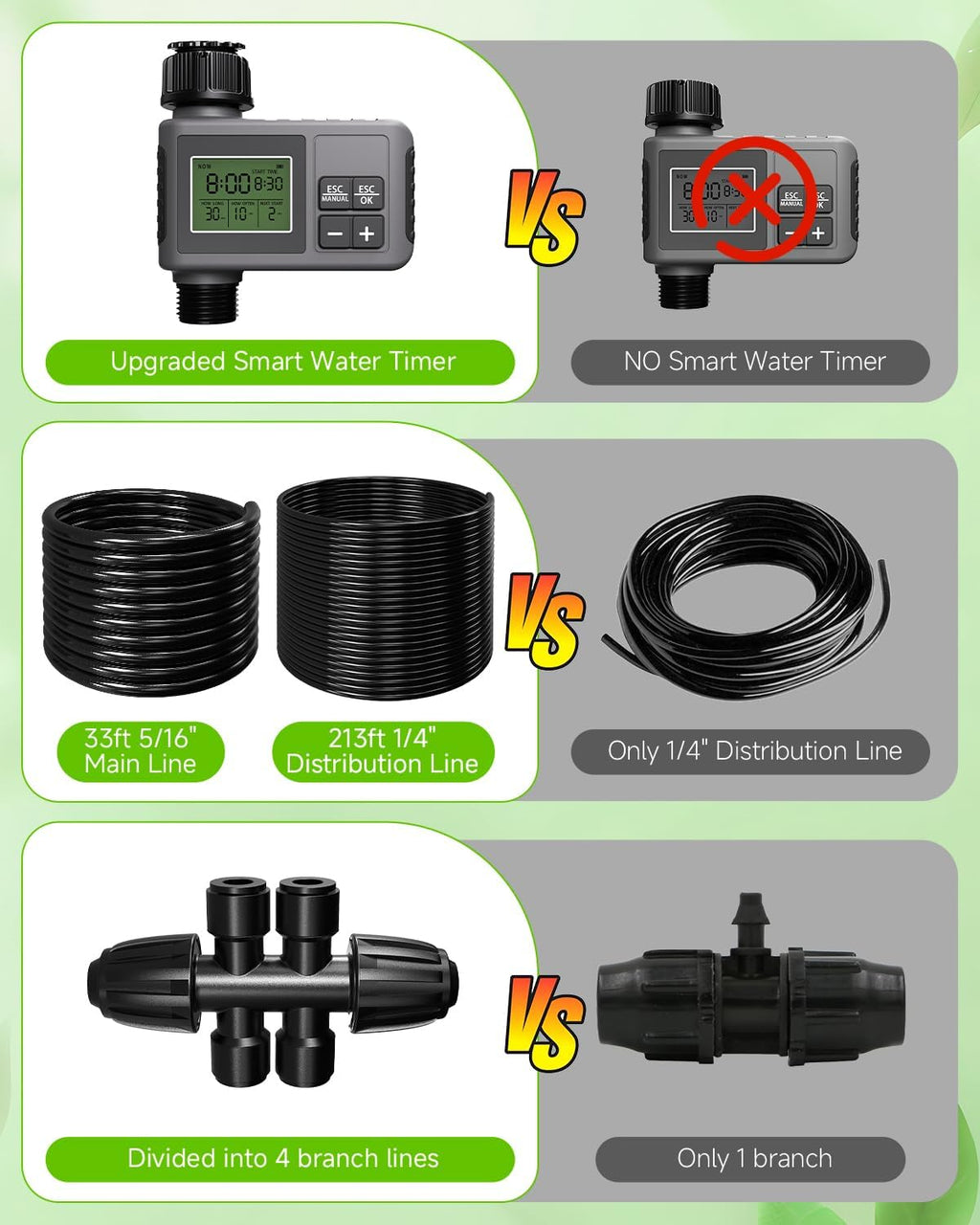124FT Drip Irrigation System with LCD Timer, Automatic Watering System Kits,5/16 Inch Hose 1/4 Inch Distribution Tubing