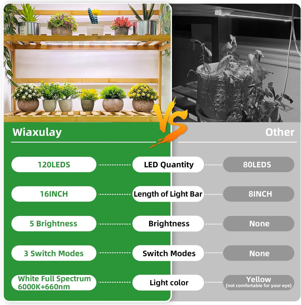 Wiaxulay 16in Plant Grow Light Strip, Full Spectrum for Indoor Plants 5V/2A | 120 LEDs 2 Bars 2 Pack, 6000K Growing