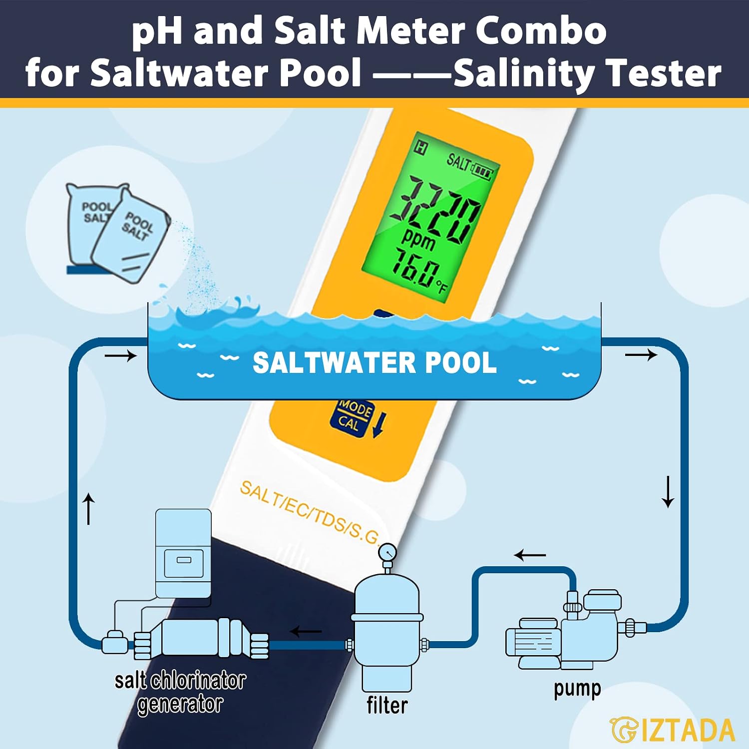 pH Meter and Salinity Tester Combo for Saltwater Pool and Aquarium | 6 in 1 pH Salt SG EC TDS Temp Meter for Reef