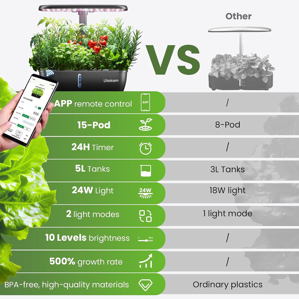 litokam Hydroponics Growing System Kit, 15 Pods Indoor Herb Garden with Smart APP & Quiet Pump, 24W LED Light, Auto